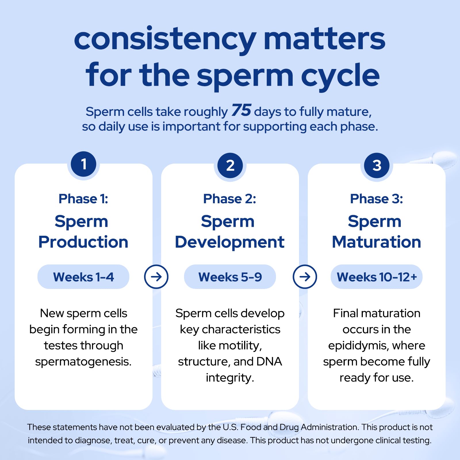 Premom Sperm Fortify, Male Fertility Supplements with KSM-66 Ashwagandha — Amazon image 6