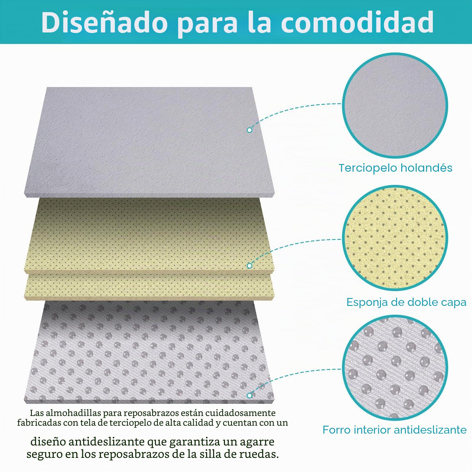 ENLUNTRA Almohadillas para reposabrazos para sillas de Ruedas, 2 Unidades de reposabrazos, Fundas Acolchadas de Espuma viscoelástica, Grey