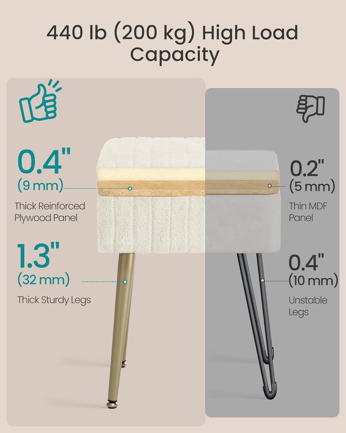 SONGMICS Vanity Stool Chair with Storage, Makeup Stool, Footrest Footstool Ottoman, Metal Legs, Adjustable Feet, for Living Room, Bedroom, Makeup Room, Cream White ULOM505WZ02