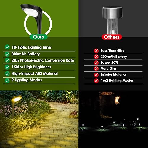 Miniatura 5 de Jvgoo Luces solares para caminos al aire libre, luces solares mejoradas para jardín, impermeables, 3500 K y 6500 K, modos de iluminación de paisaje,