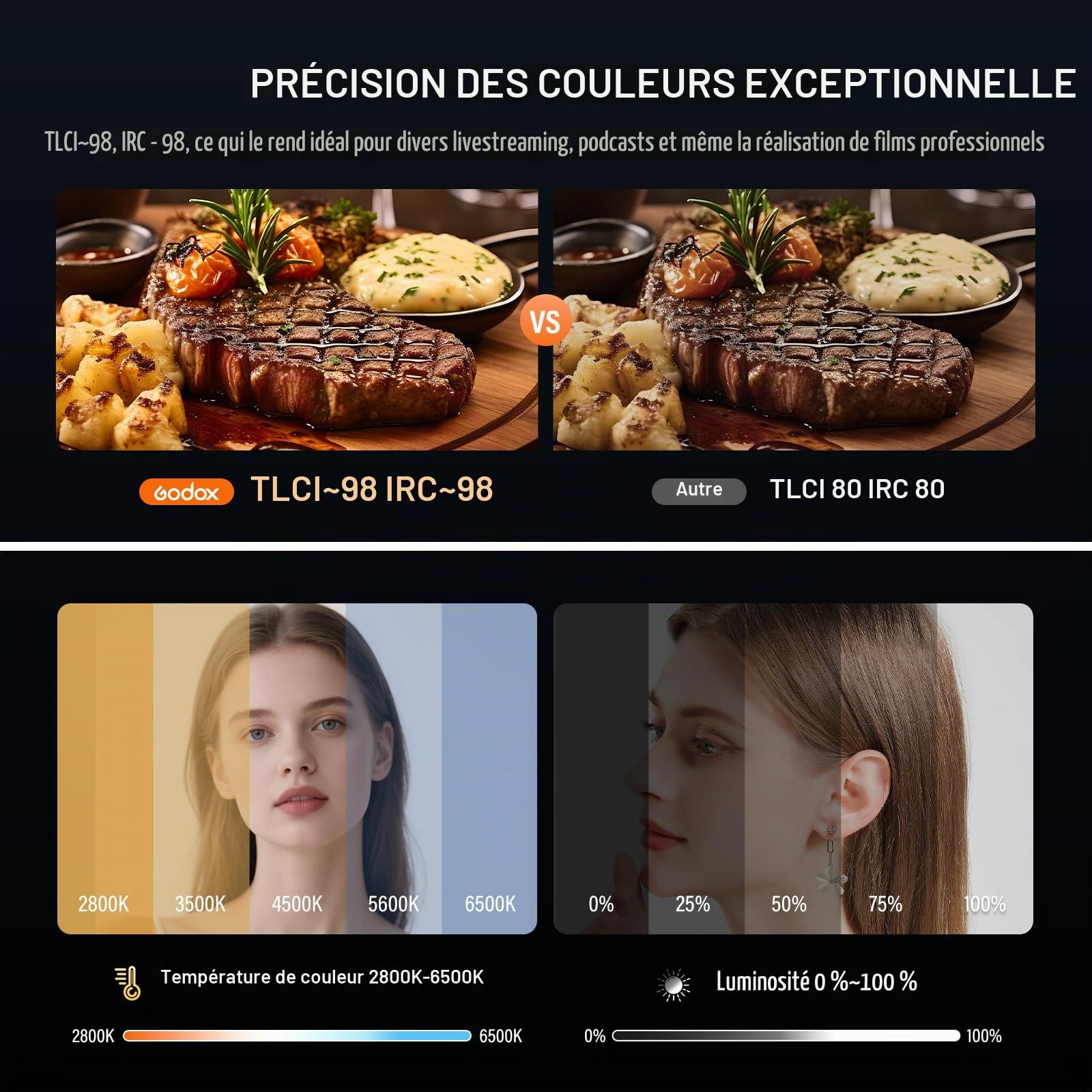 Godox Litemons LE300Bi LE300 Bi Éclairage Continu LED Video Light 320W 2800K~6500K 58900 Lux/1m TLCI/CRI≈98 Contrôle Bluetooth 11 Effets FX Monture Bowens Éclairage Vidéo pour Vlogging,Youtube(Blanc