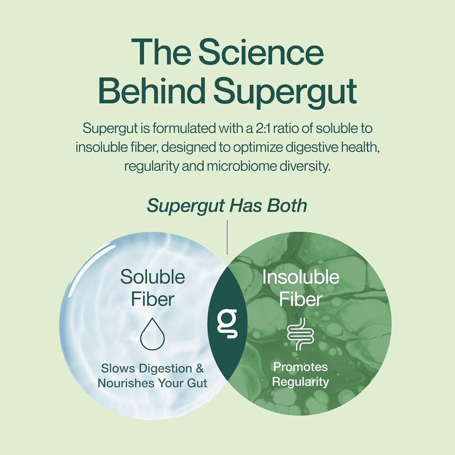 Supergut Foundational Daily Fiber, Vegan & Sugar Free Prebiotic Powder Blend for Gut Health & Digestive Support, Plant Based Supplement for Men & Women with 6g of Fiber, Variety Pack, 15 Stick Packs
