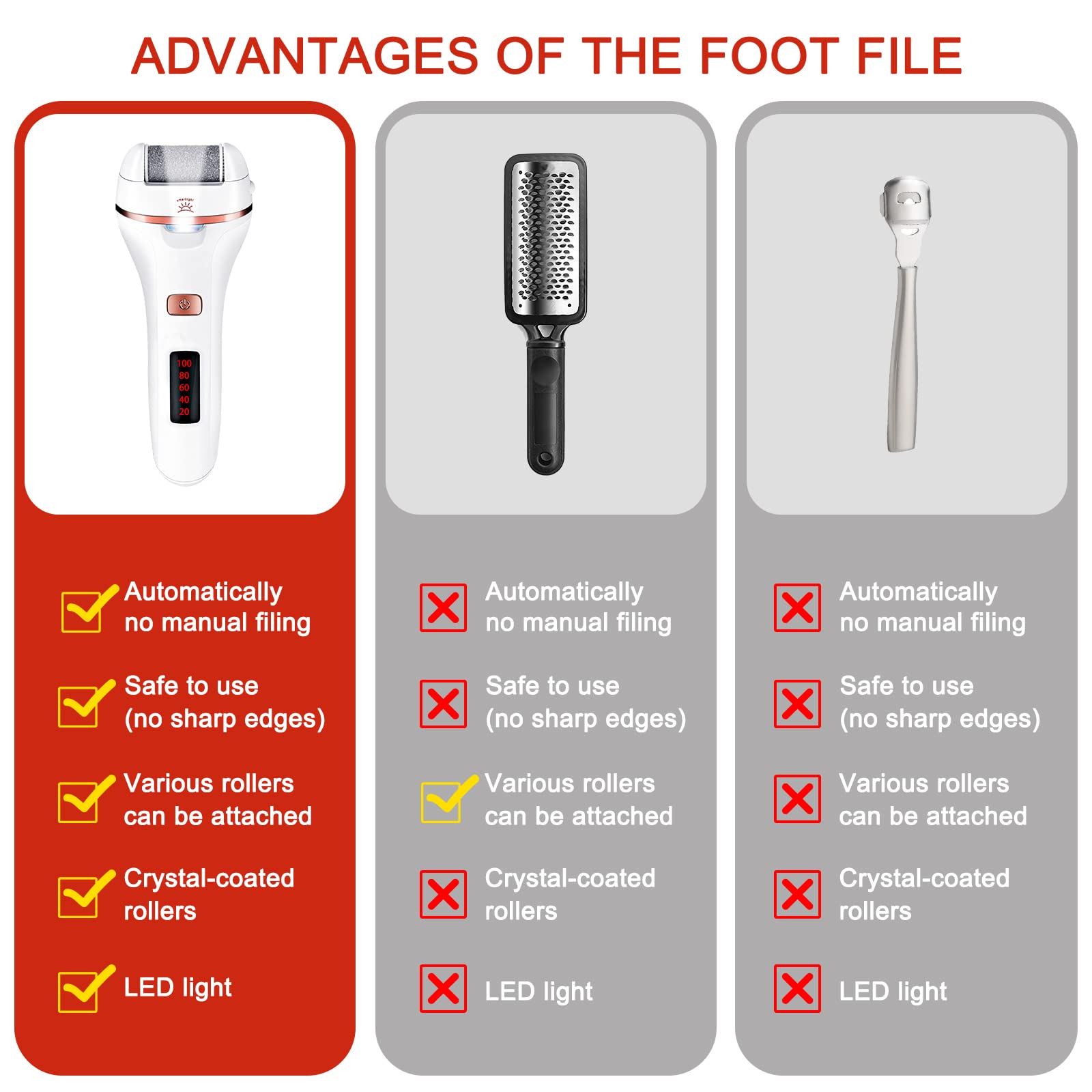 Lima Eléctrica Pies Durezas, Aottom Pedicura Electrico las Quita Durezas Eliminar Callos Herramientas de Poderoso Recargables Profesional con 3 Diamond Rodillos IPX7 Impermeable