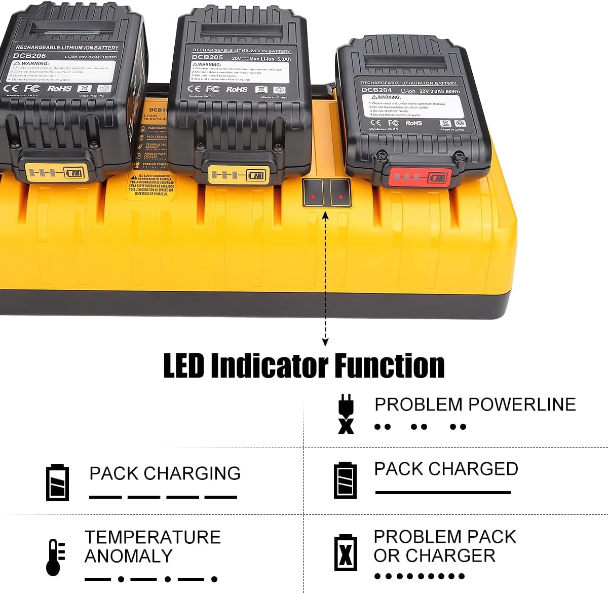 Energup DCB104 Replacement Charger for Dewalt 12V/Dewalt 20V Max 4-Port Li-Ion Fast Charger DCB102 DCB102BP DCB104 DCB118 DCB115 DCB107 DCB205-2 DCB204 DCB127 DCB609 Dewalt 20V Lithium Battery