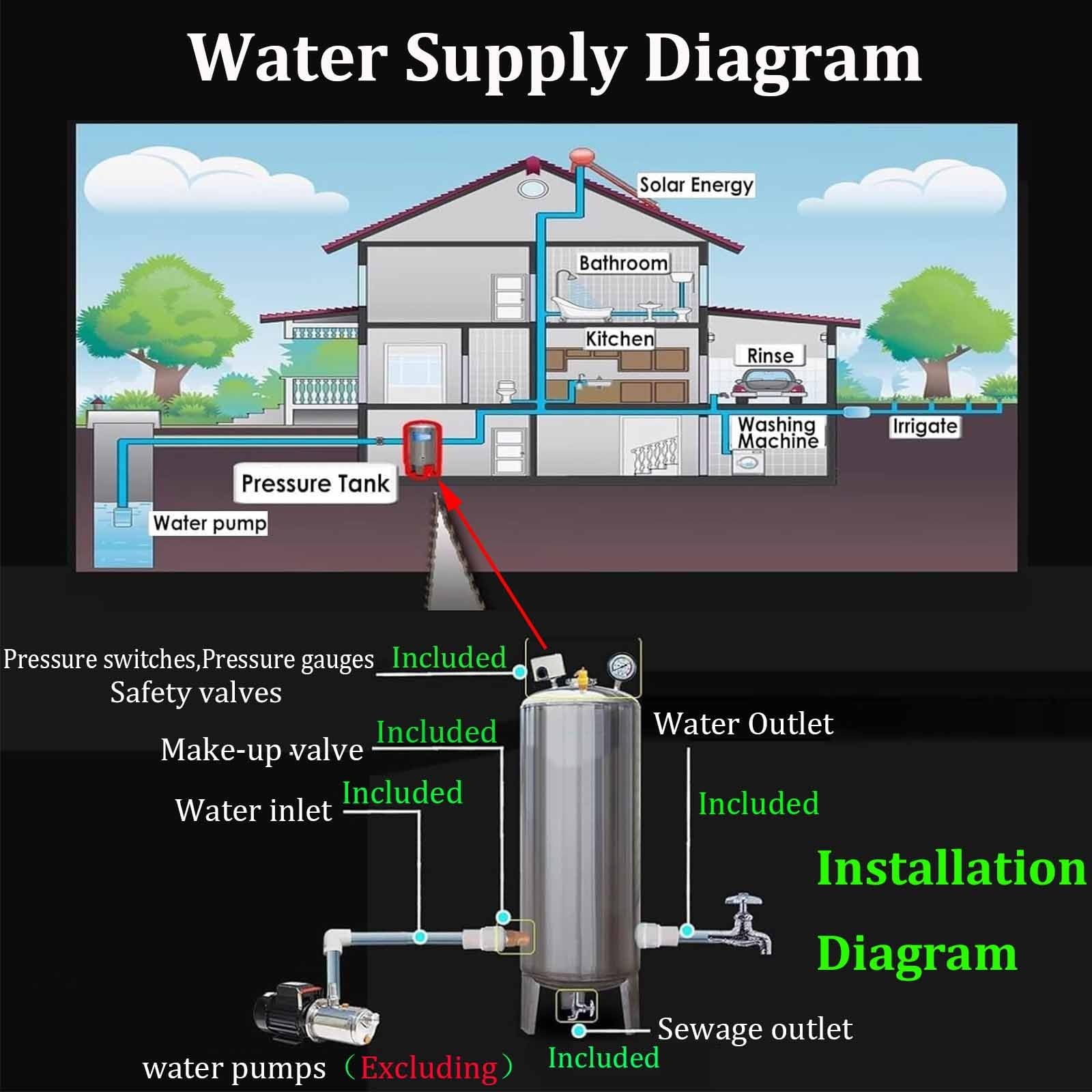 Tanque de almacenamiento de agua a presión — 16-185 galones — de acero inoxidable 304, para sistemas de agua, hogar, granjas, baños, jardines y cocinas(95x40cm(100L/26GaL))
