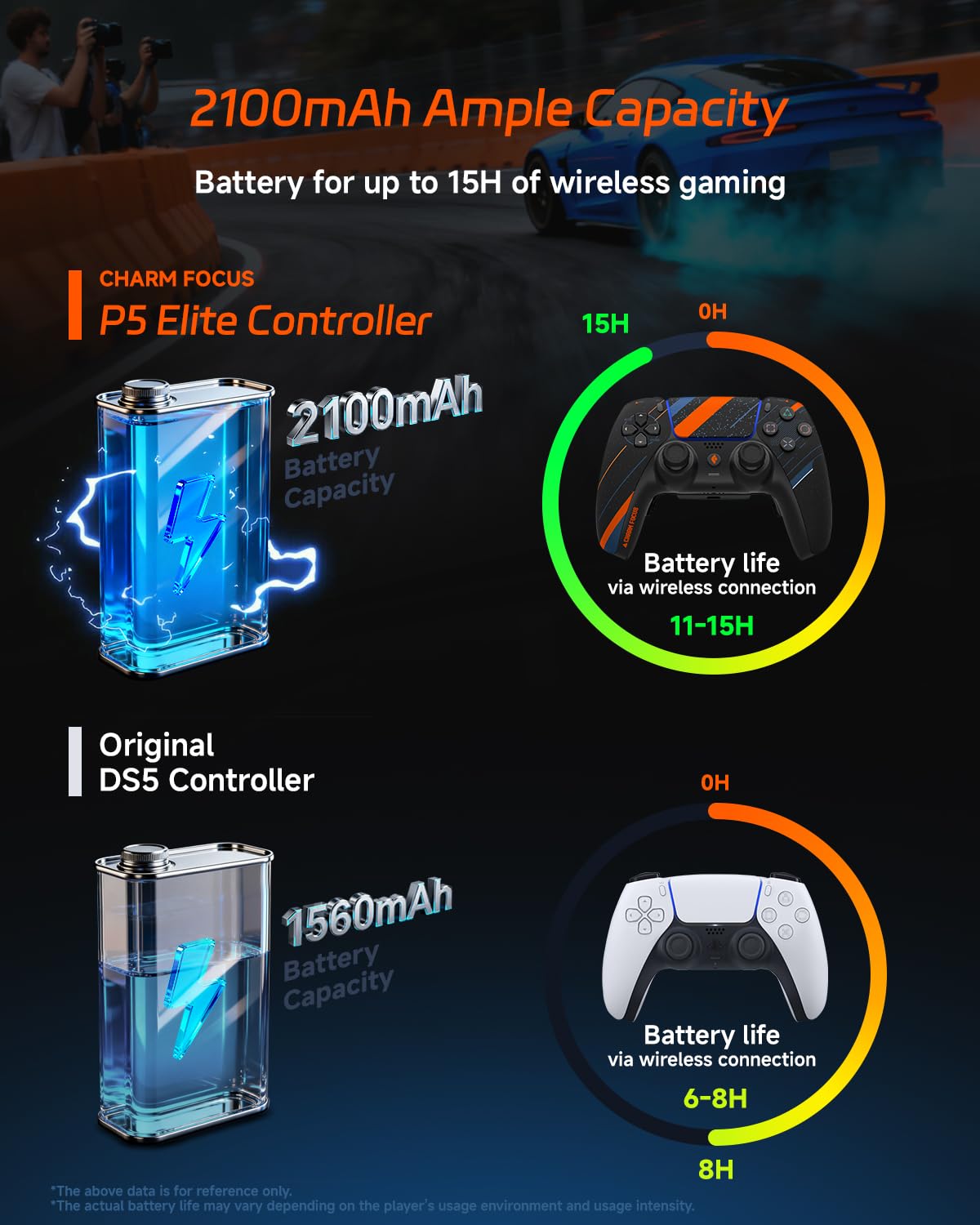 CHARM FOCUS Modified PS5 Controller with 4 Remappable Back Paddles, TMR Magnetic Anti-Drift Joysticks, 2100mAh Battery for 11H Wireless Play, Ergonomic Soft Rubber Grips for PS5 & PC Gaming, Black