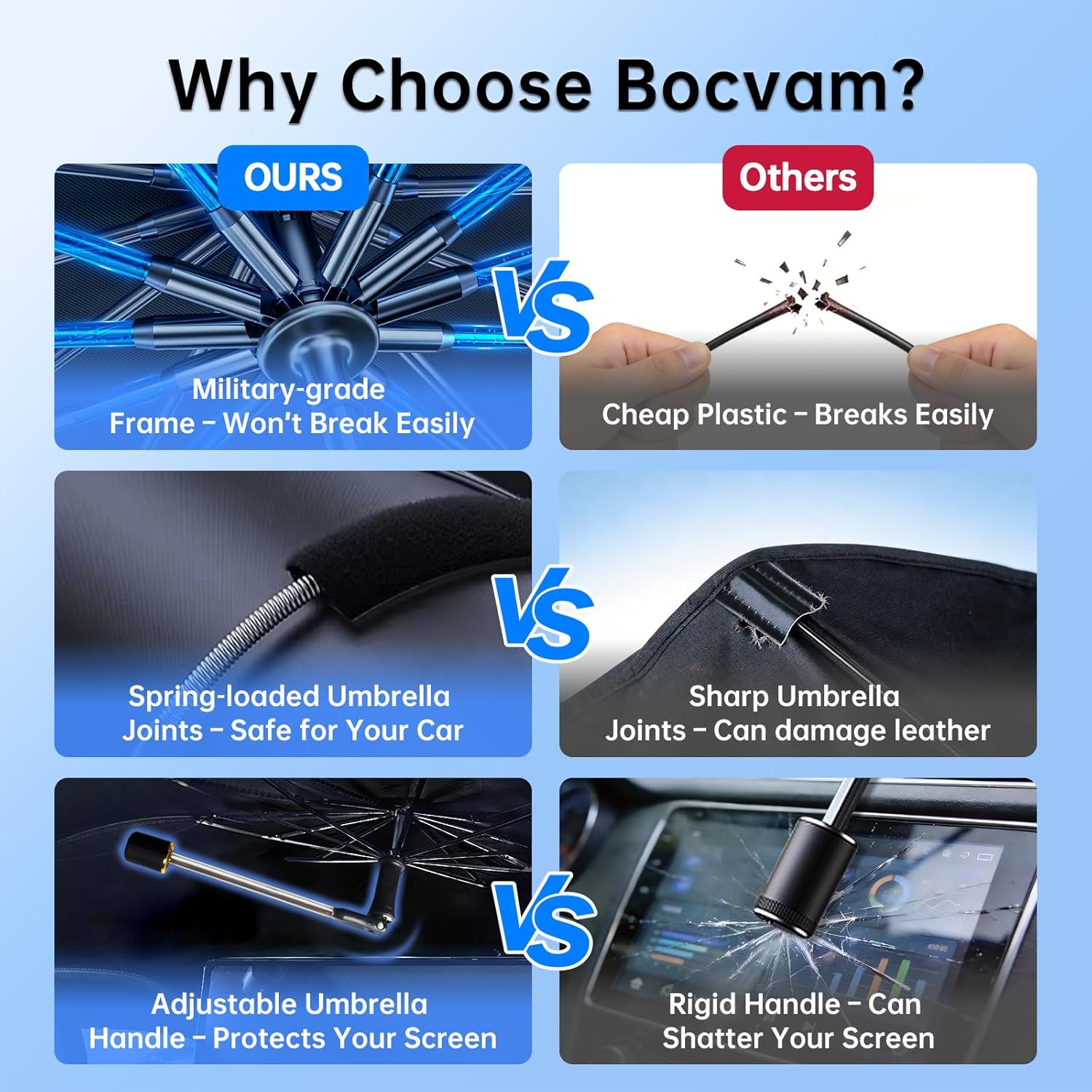 Windshield Sun Shade Umbrella for KIA Carnival 2022-2026, Foldable Sunshade for Car Front Window, 360 Rotation Automotive Interior UV Protection for Outdoor Parking, Keep Car Cool