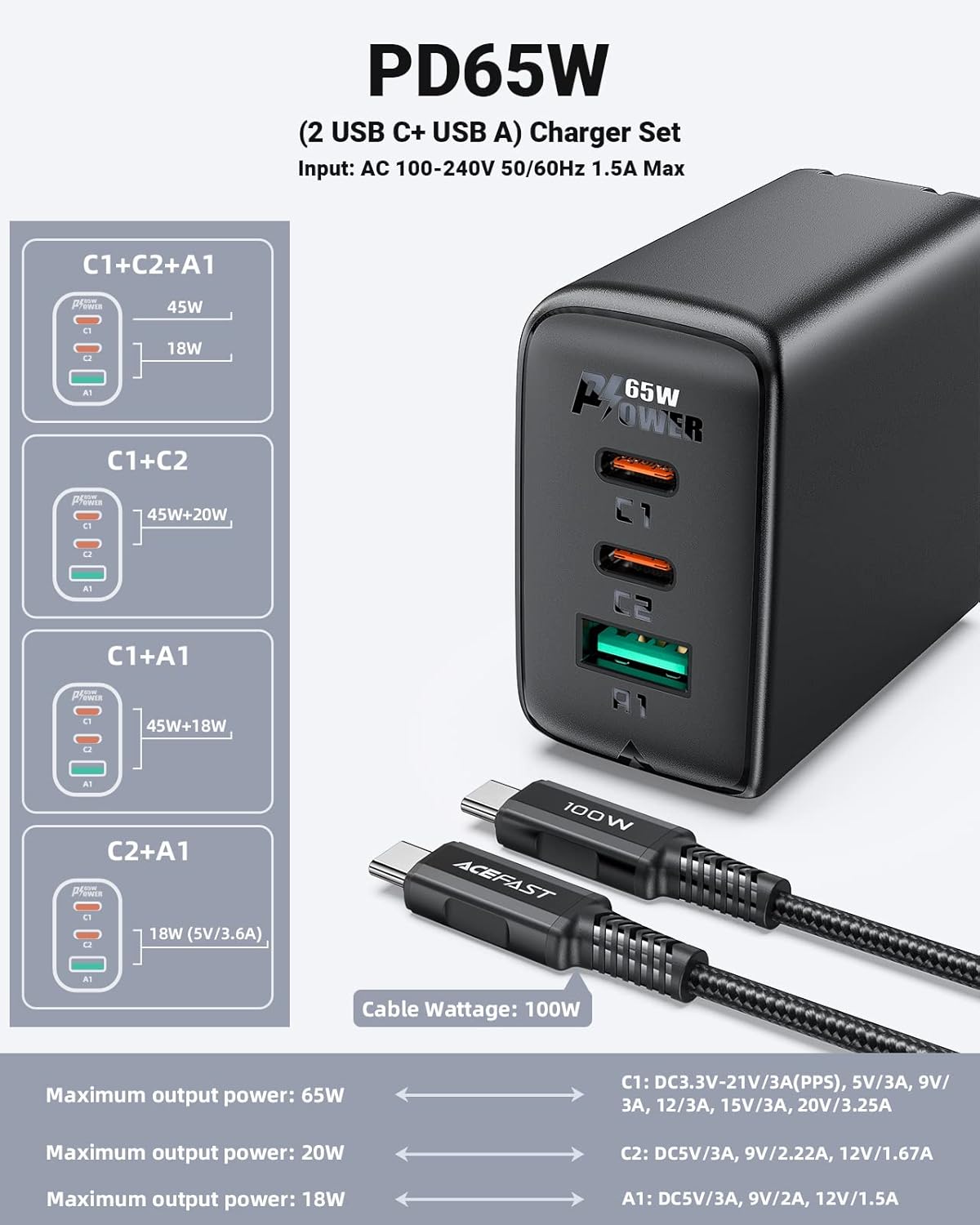 ACEFAST PD65W Charger port output details