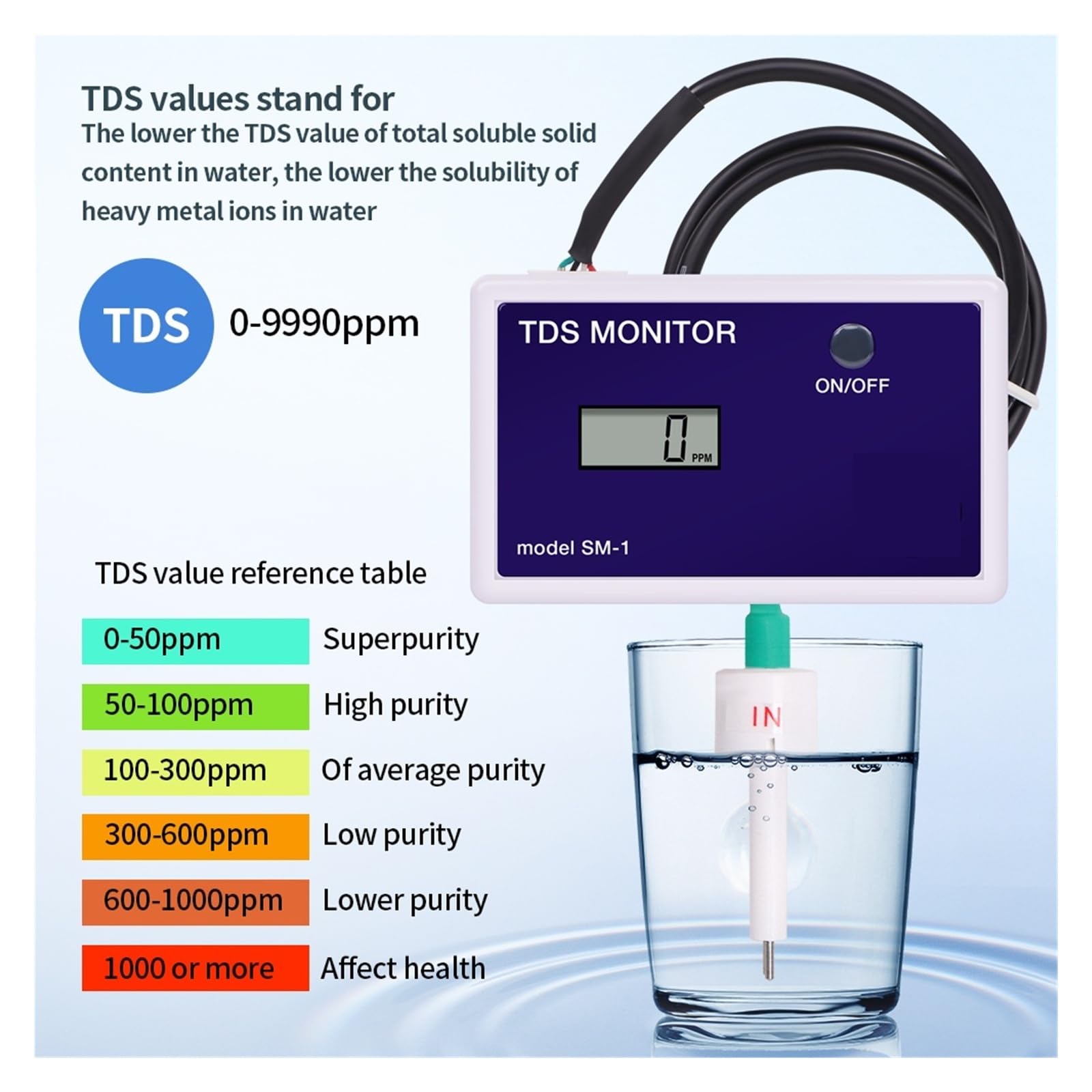 Medidor de TDS Simple y Triple SM1, comprobador de Calidad del Agua en línea, Monitor Digital de oxígeno disuelto y salinidad.
