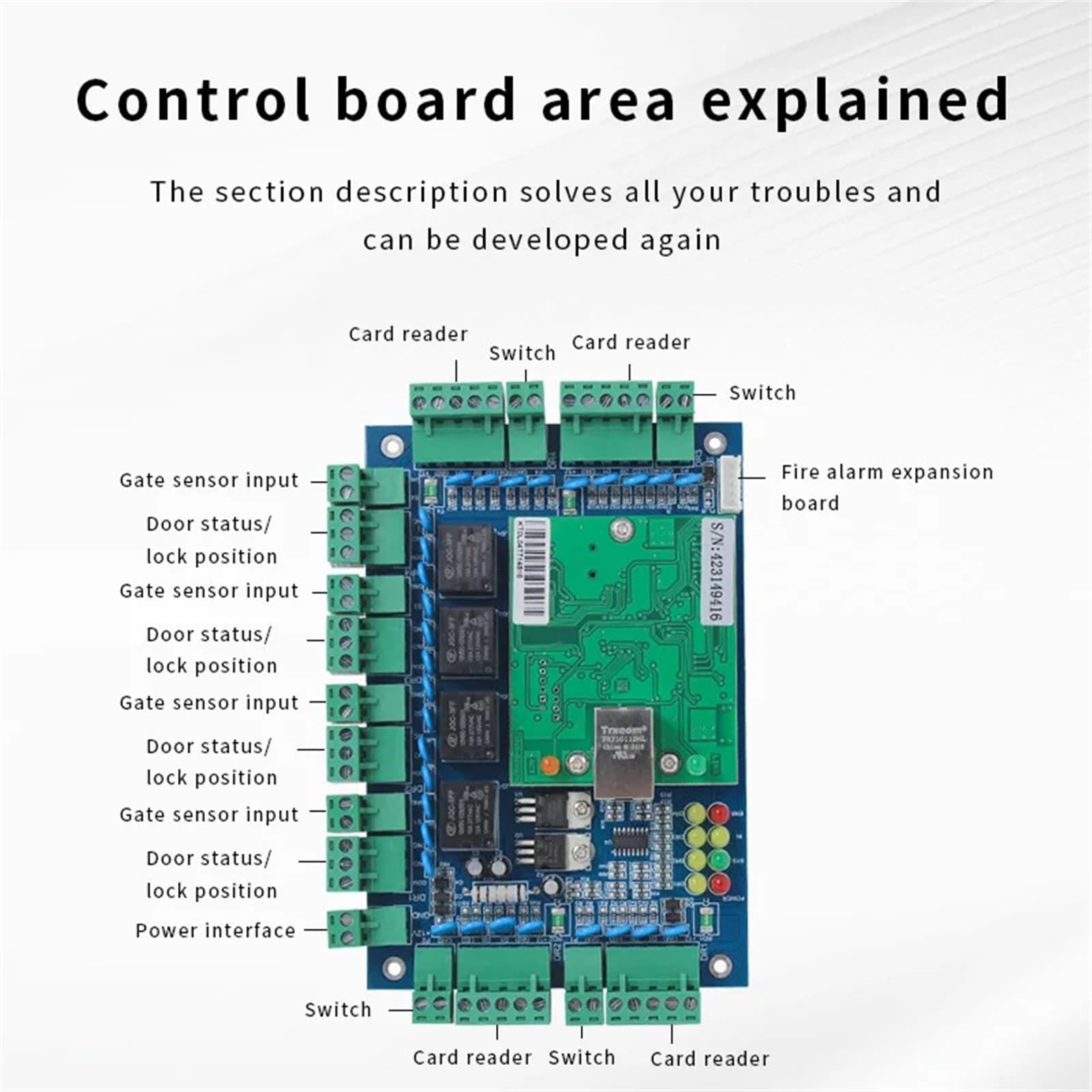 Controllore di Accesso, SDK del controller di accesso Pannello di Software di rilevazione presenze Pannello di controllo accessi a 4 porte(Four Door)