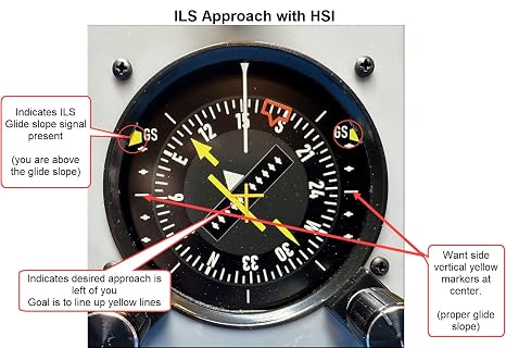 AltMot Flight Simulator Instrument Panel Six Pack - Includes software and integrated monitor