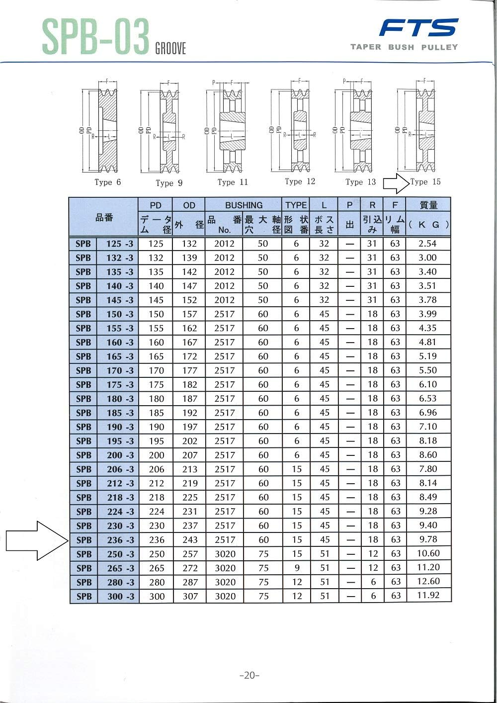 Fts SPB Bushing Pulley, Bookhook (TB2517 Bushing), Shaft Diameter 1.5 inches (38 mm), Key Dimensions 10X8, SPB236-3-38, Depth 9.6 x Height 9.6 x Width 2.5 inches (24.3 x 24.3 x 6.3 cm)