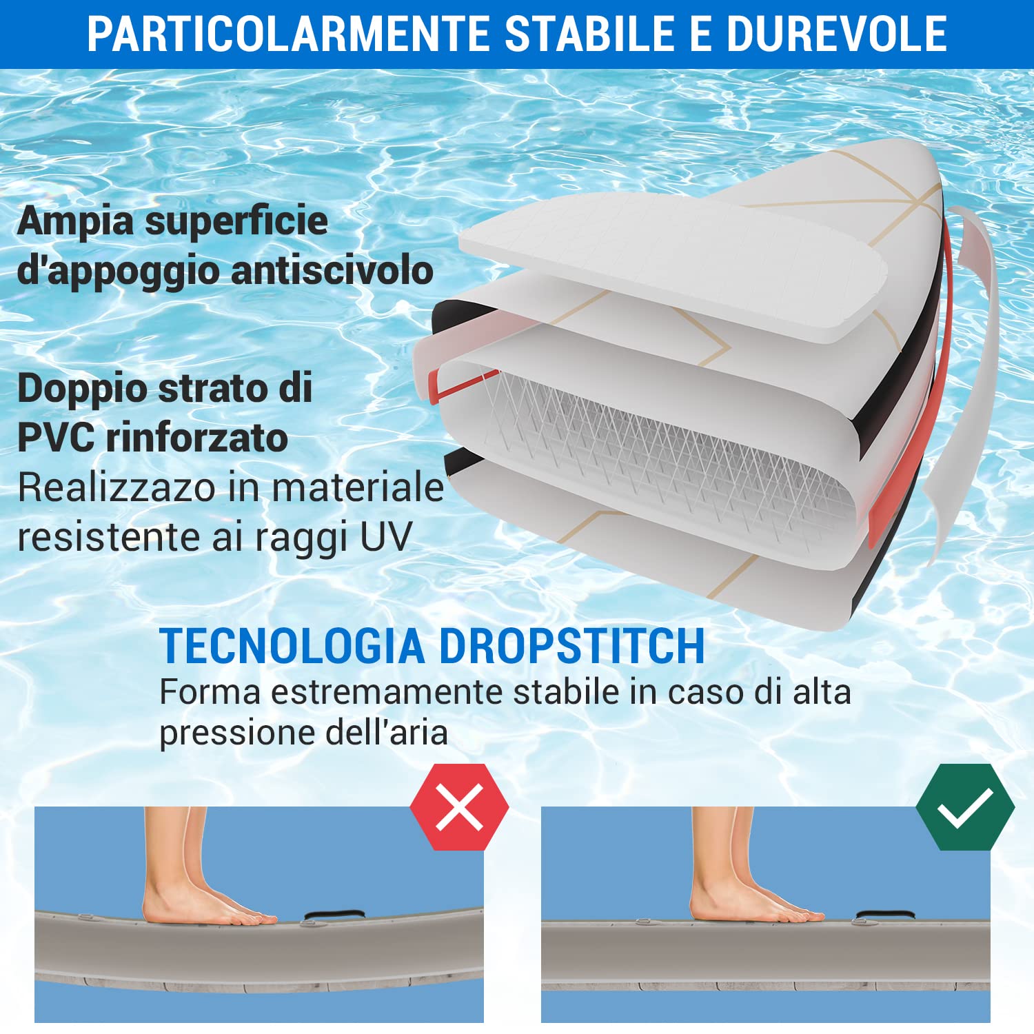 Capital Sports Cruiser SUP, Tavola SUP Gonfiabile per Adulti e Bambini, Stand Up Paddle Con Pagaia in Alluminio, Borsa da Trasporto, Pompa SUP e Accessori da Paddle Board e Kayak