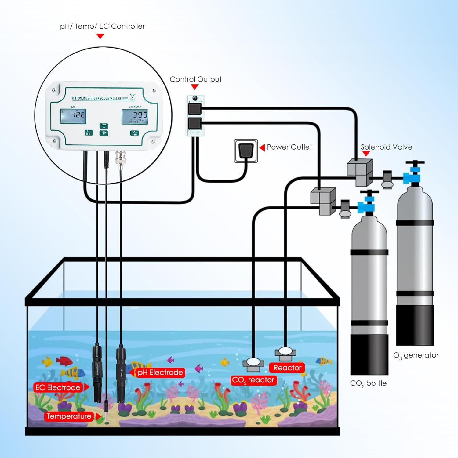 Smart 3-in-1 pH, EC & Temperature Water Quality Monitor with App Control – Continuous Online Tester for Hydroponics, Aquariums, Pools, Labs & Aquaculture