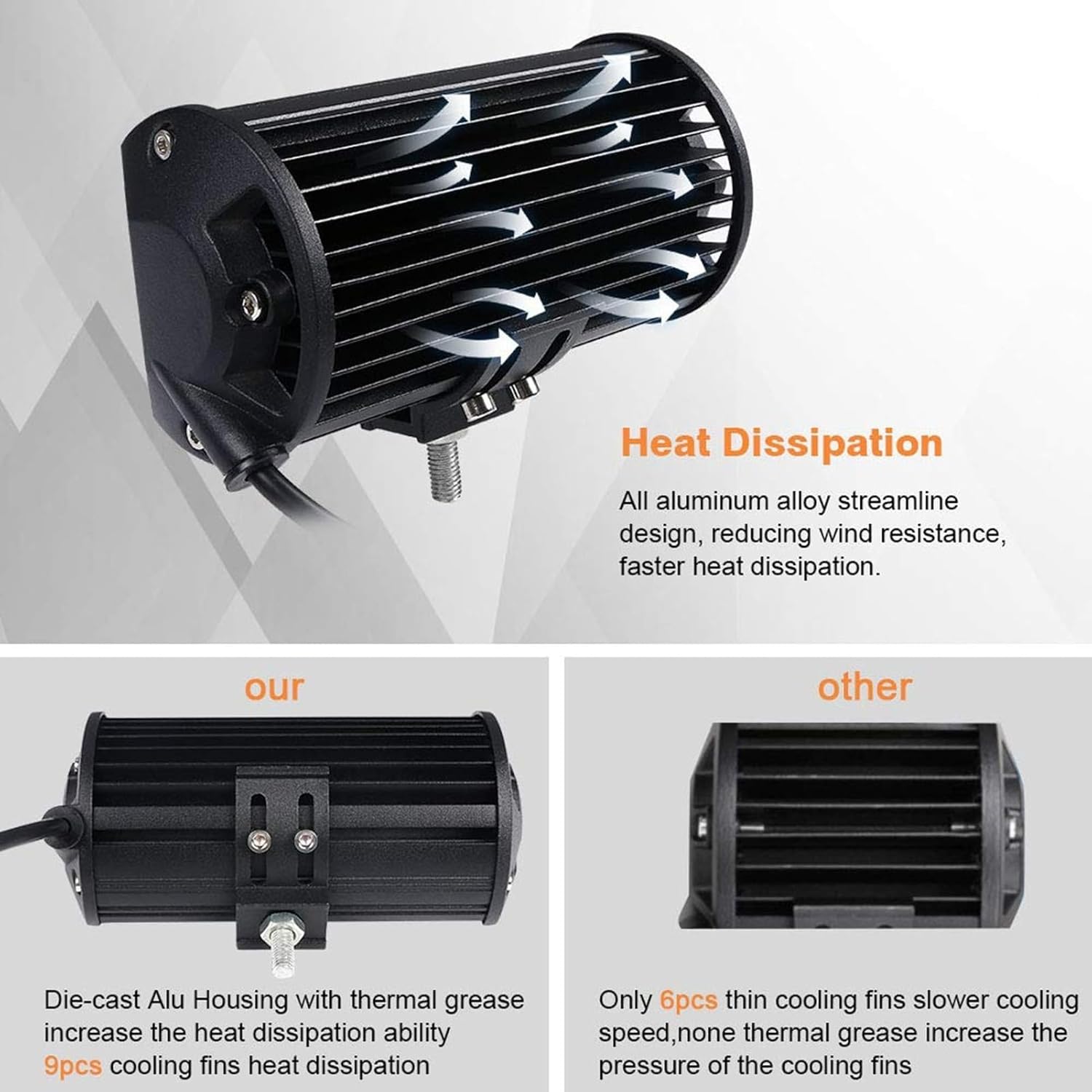 2PCS LED Floodlight - Spotlight Led Beam Light, 400W Roof Off-Road Fog Lights, Car Modification Lights, for Boat Trucks SUV 4WD Driving