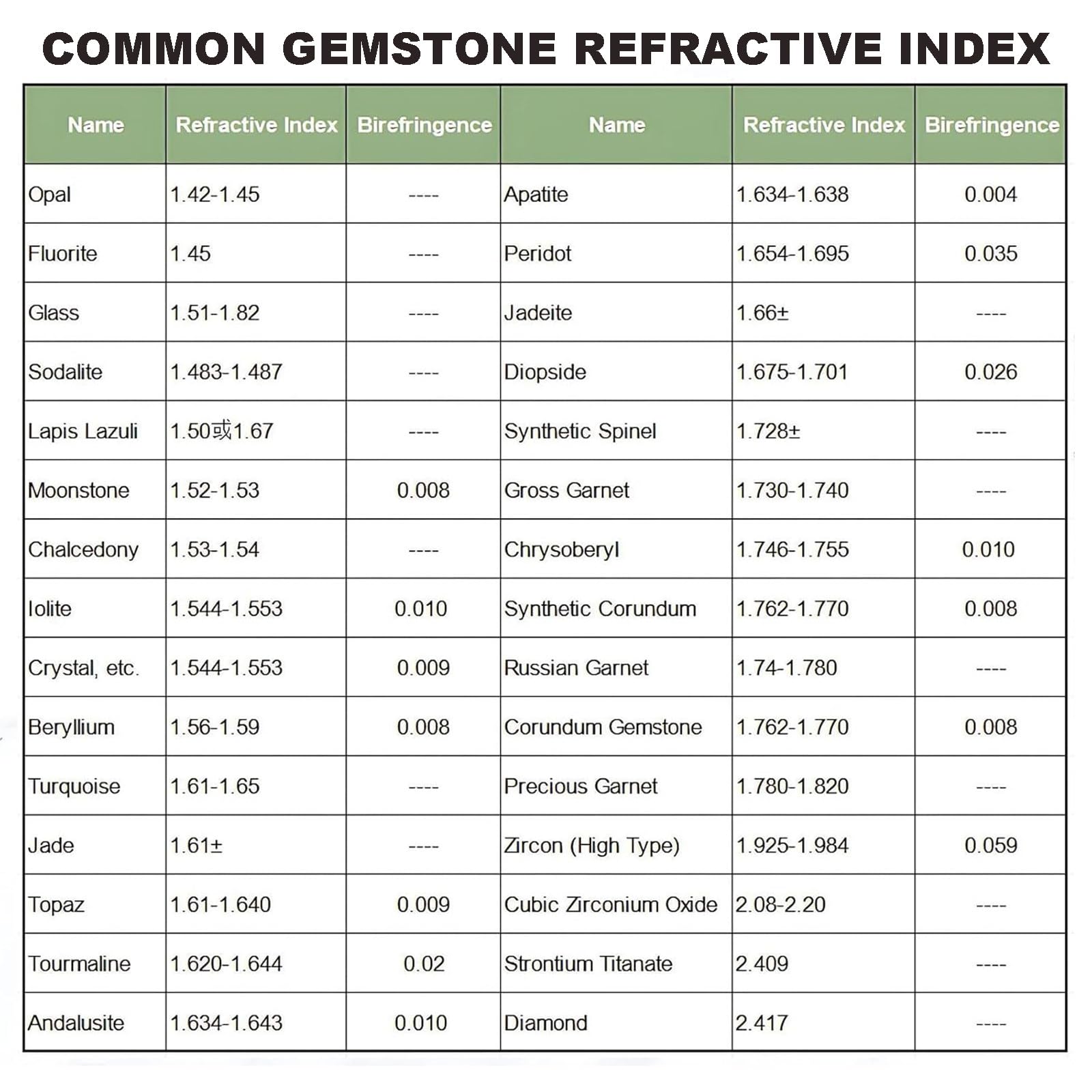 Refractómetro portátil de gemas 1.300-3.000, herramienta profesional de prueba de joyería para medir el índice de refracción