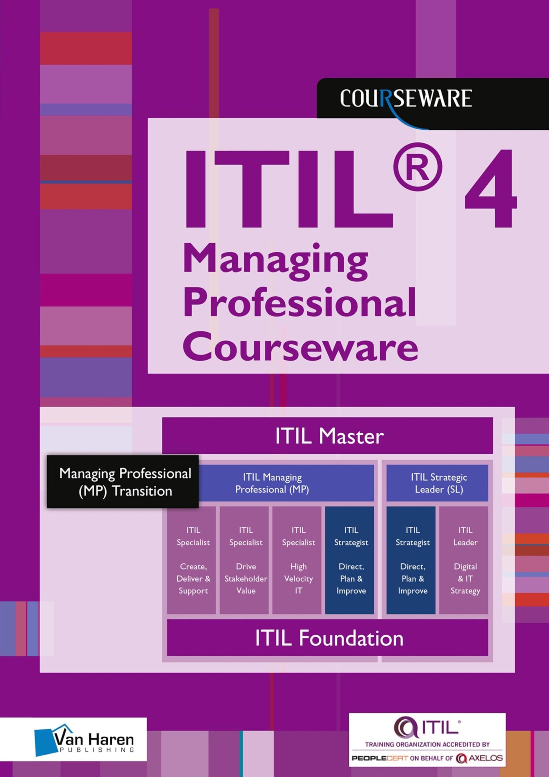 ITIL® 4 Managing Professional Courseware (English Edition)