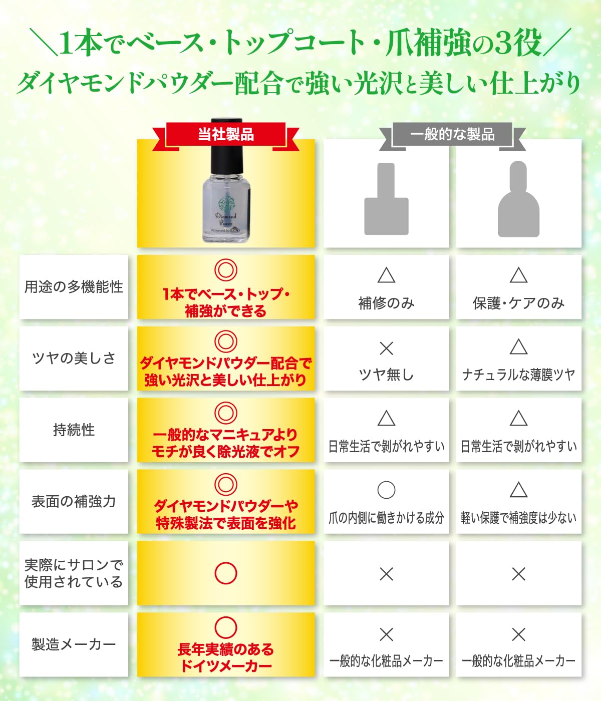 Amazon | 【世界80ヵ国展開「LCN」×ネイルケア専門サロン