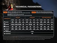 Vista 9 de Fenix HP35R - Linterna frontal recargable USB-C de 4000 lúmenes, con foco, reflector y luz roja para búsqueda y rescate, uso al aire libre