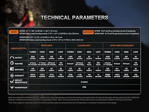 Miniatura 9 de Fenix HP35R - Linterna frontal recargable USB-C de 4000 lúmenes, con foco, reflector y luz roja para búsqueda y rescate, uso al aire libre,