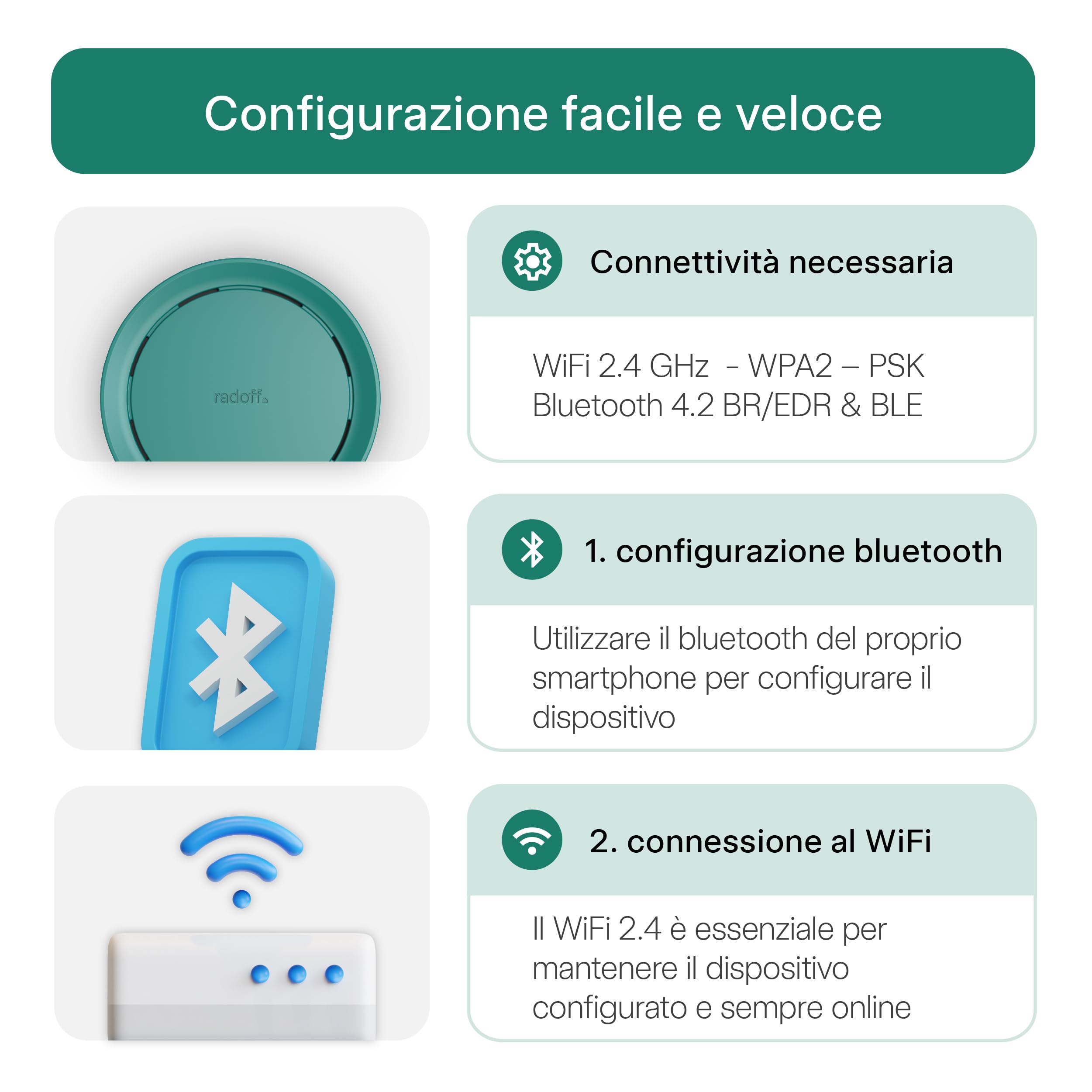 Radoff Now: misura aria indoor CO2, VOC, PM, temperatura e umidità - Wi-Fi