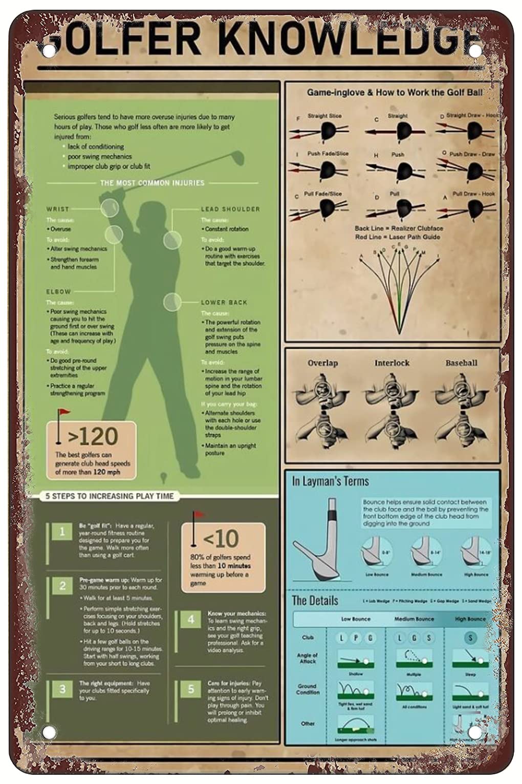Golf Player Knowledge Aluminum tin Logo-Vintage Metal Tin Sign Warning Sign Gift Garden Yard Sign Festival Decoration Family Farm Garage Art Wall Sign 5.5x8inch