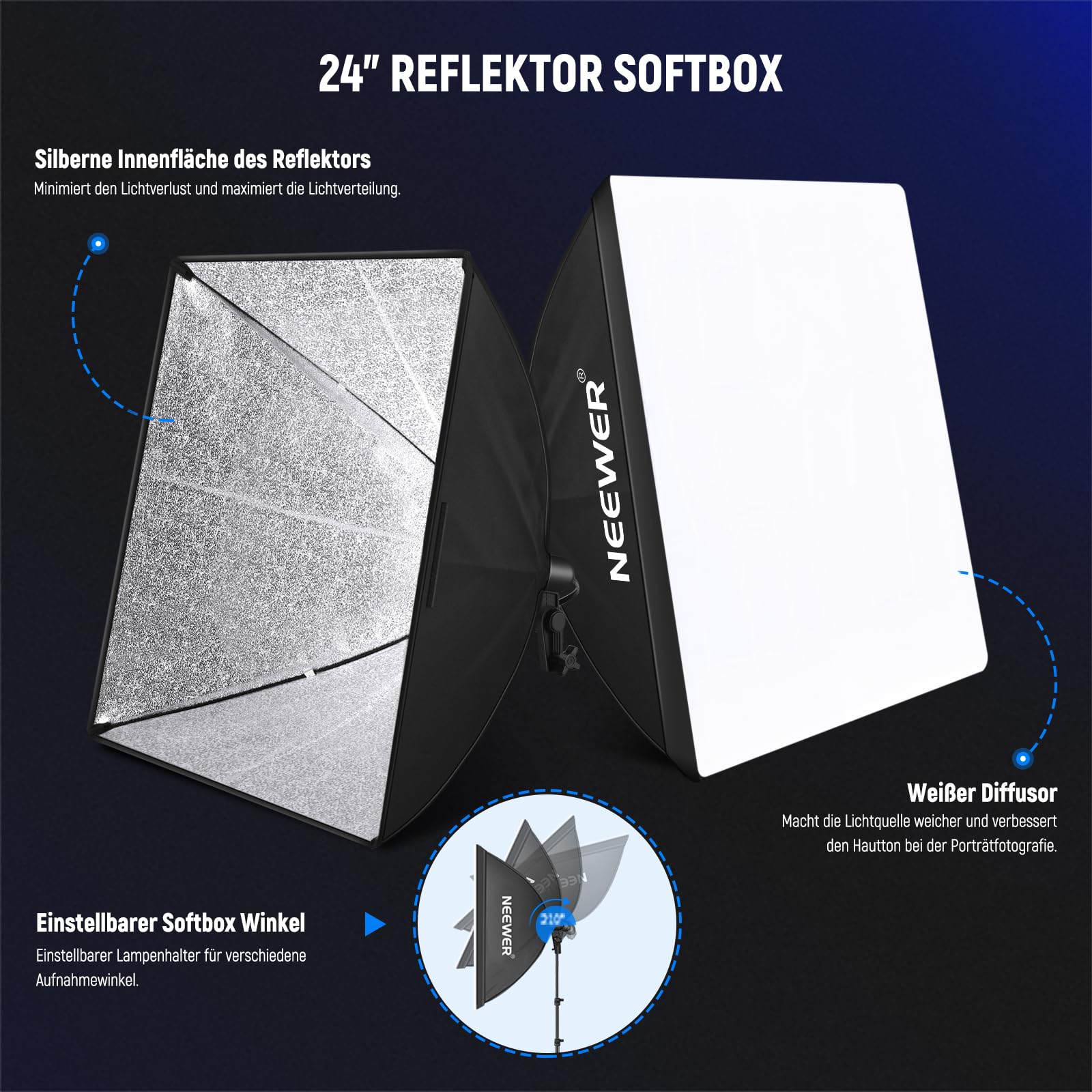 NEEWER Fotografie Dauerlicht Set mit Hintergründen, 2,6x3m Stative, 5700K, 800W, Äquivalent 24W LED Glühbirnen, Schirmen, Softboxen, Reinigungstuch, Fotostudio Leuchte Set für Videoaufnahmen Streaming