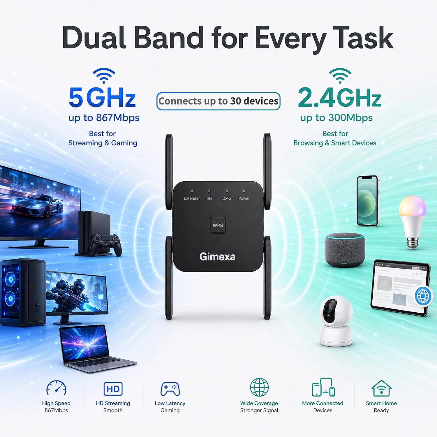 AC1200 WiFi Extender, Dual Band Repeater for TV/PC/Gaming image 2