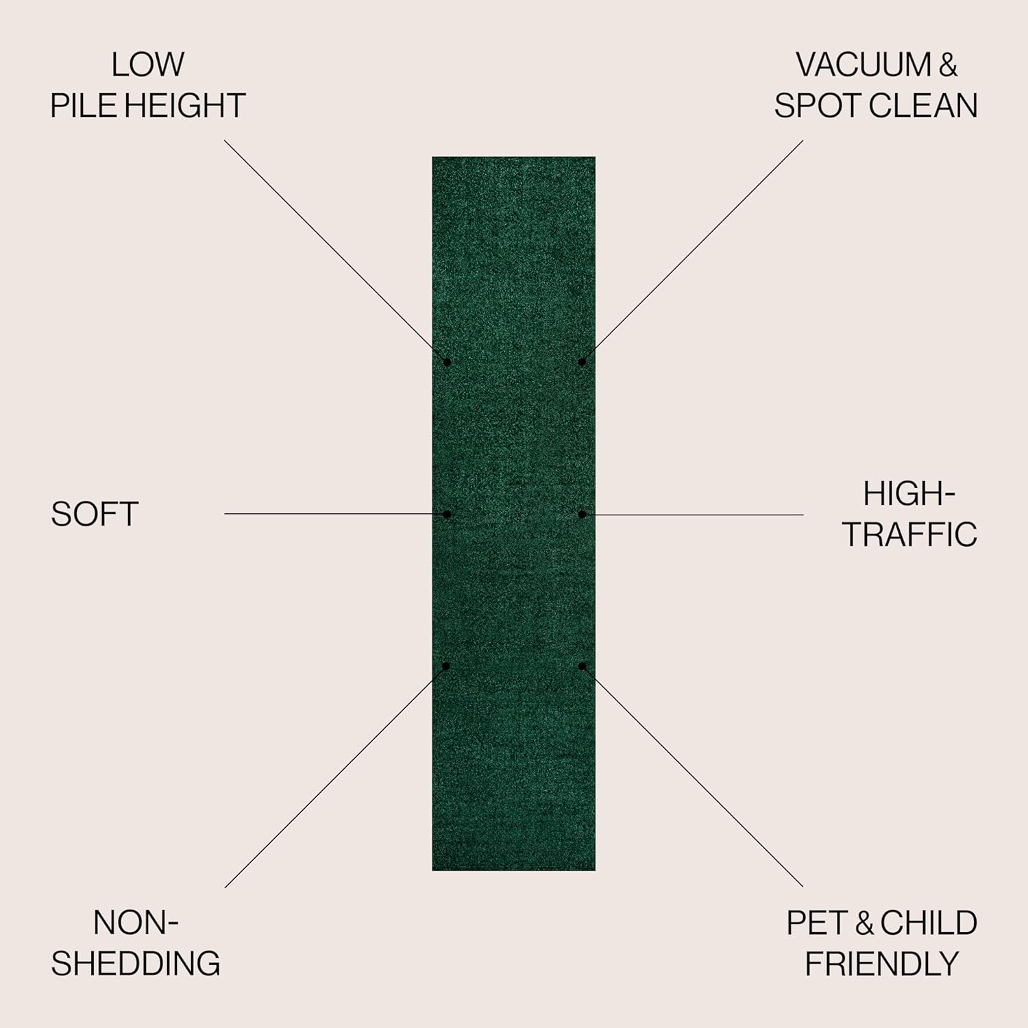 JONATHAN Y Haze Solid Low-Pile Emerald Runner Rug 2x8, Coastal,Bohemian,Minimalist,Classic, Easy-Cleaning for Living Room,Bedroom,Kitchen,Pet Friendly,Non-Shedding (SEU100L-28)