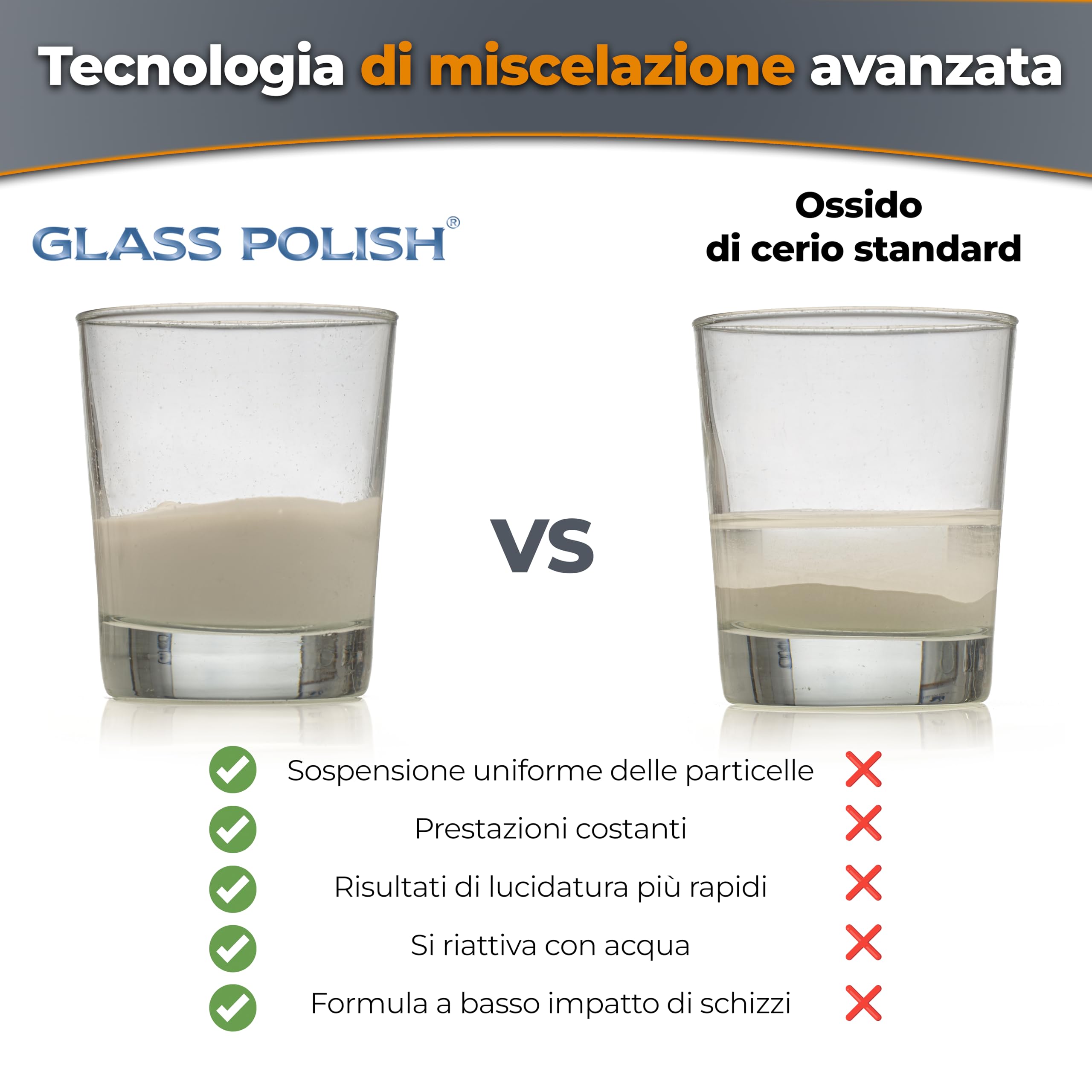Cerium Oxide Glass Polish 50g 95% Pure Fine Grade 2.5 Micron Suspension Formula