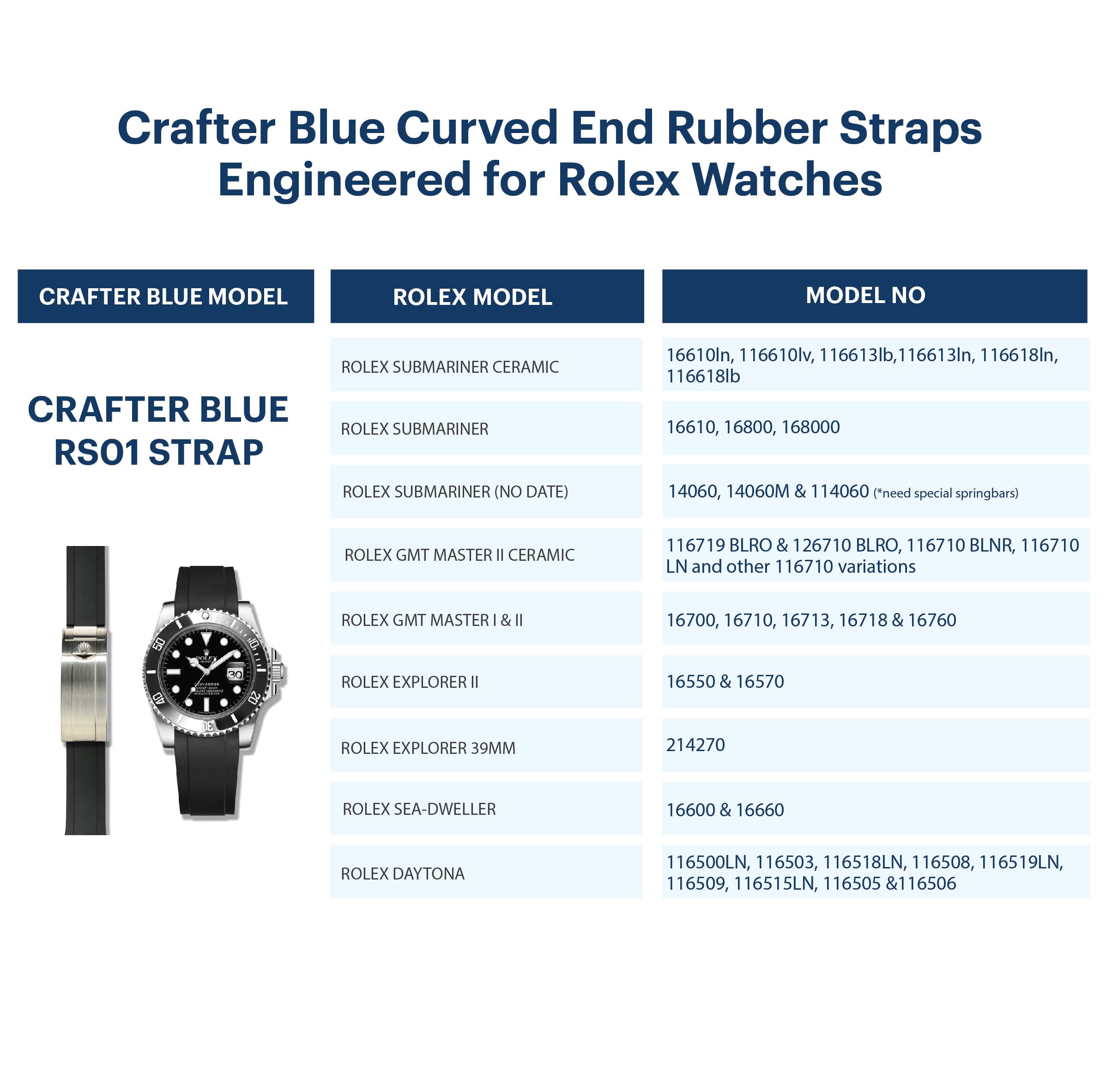 Crafter Blue Cinturino in gomma RS01 con estremità curva compatibile con Rolex Submariner, Explorer, Explorer II, GMT Master, GMT Master II, Daytona e Yachtmaster da 40 mm