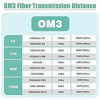 Vista 6 de 50 pies (15 metros) OM3 LC a LC Cable de fibra óptica dúplex blindado para exteriores, multimodo (50/125) con kit de instalación de ojo de tracción