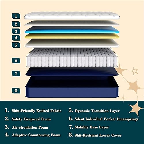 Miniatura 5 de Colchón tamaño King  Colchón híbrido de espuma viscoelástica de gel de 12 pulgadas, firmeza media, alivio de presión y aislamiento de movimiento,
