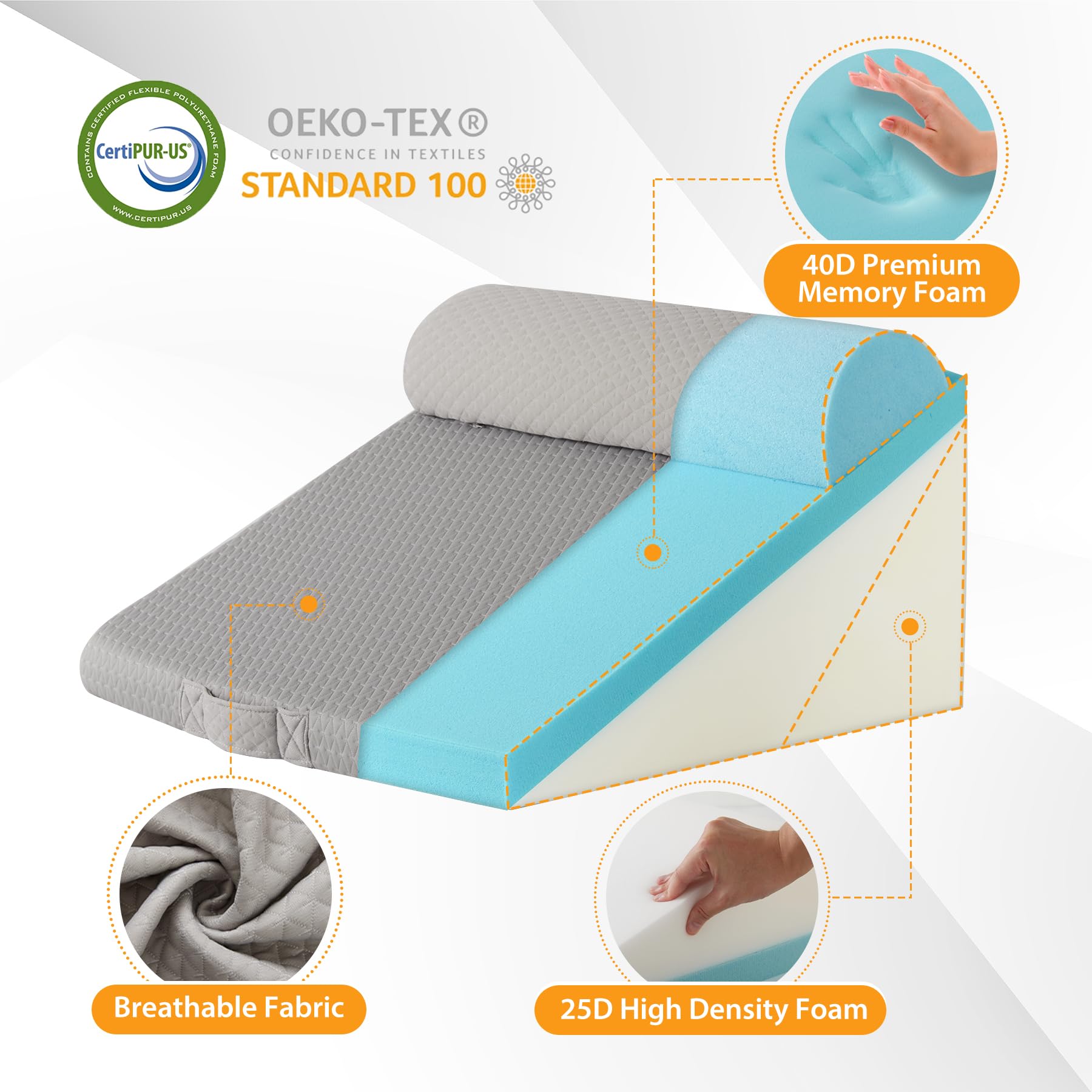 Ruqmuis Juego de almohadas de cuña para después de la cirugía, 3 almohadas de cuña ajustables de 9 y 12 pulgadas para dormir, almohada inclinada para cabecera, postoperatoria, reflujo ácido, soporte