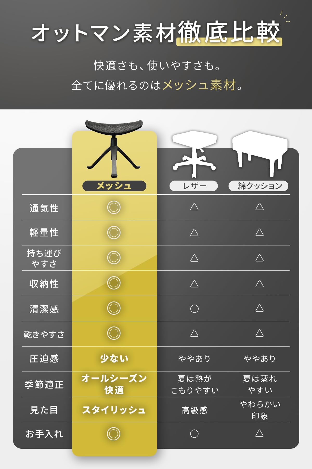 Amazon.co.jp: EastForce 日本ブランド オットマン メッシュ 足置き台