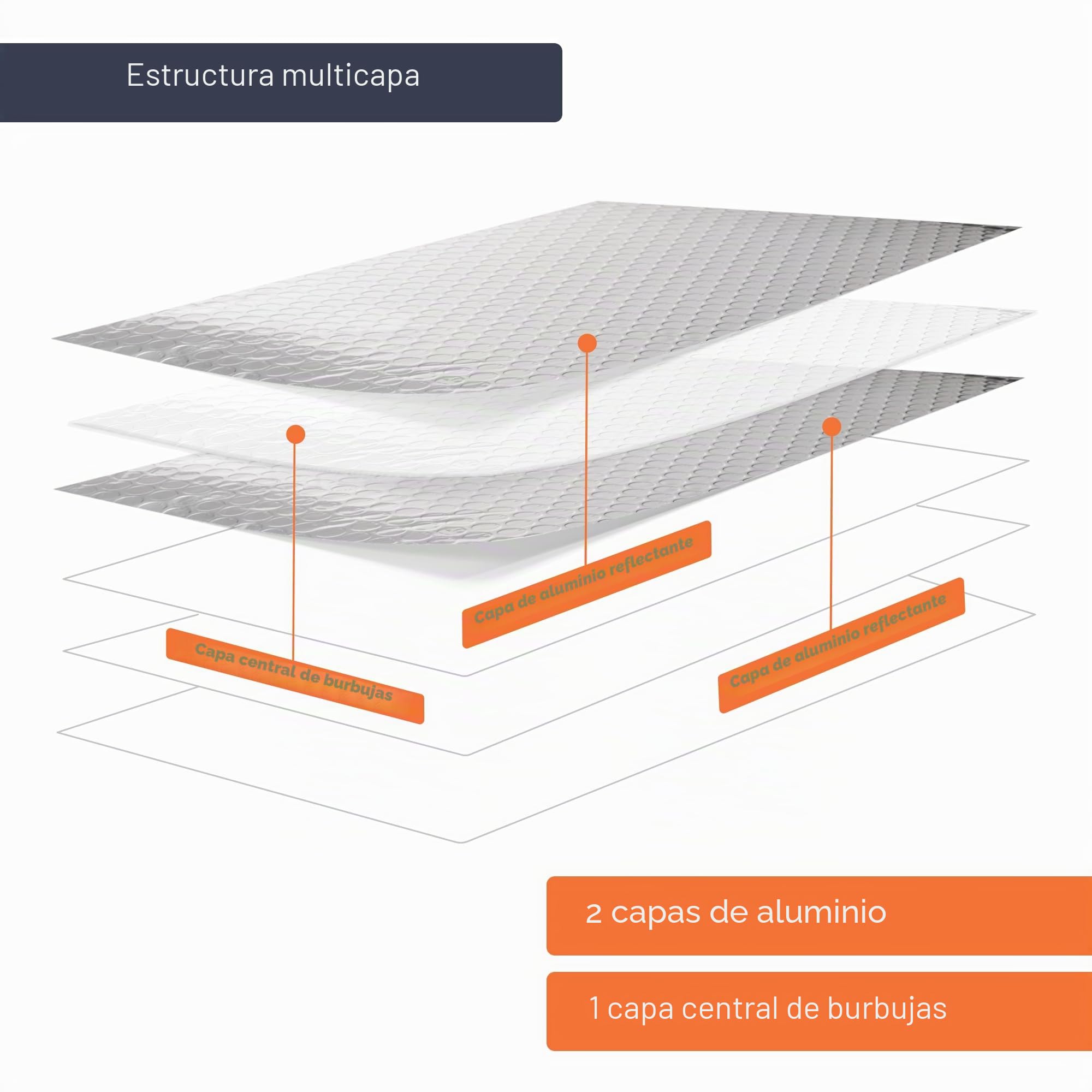 SuperFOIL Radpack, la lámina reflectante de 0.6m x 5m para tu radiador! Aumenta la eficiencia de tu radiador de manera sencilla, y con almohadillas adhesivas incluidas. ¡3mm de grosor!