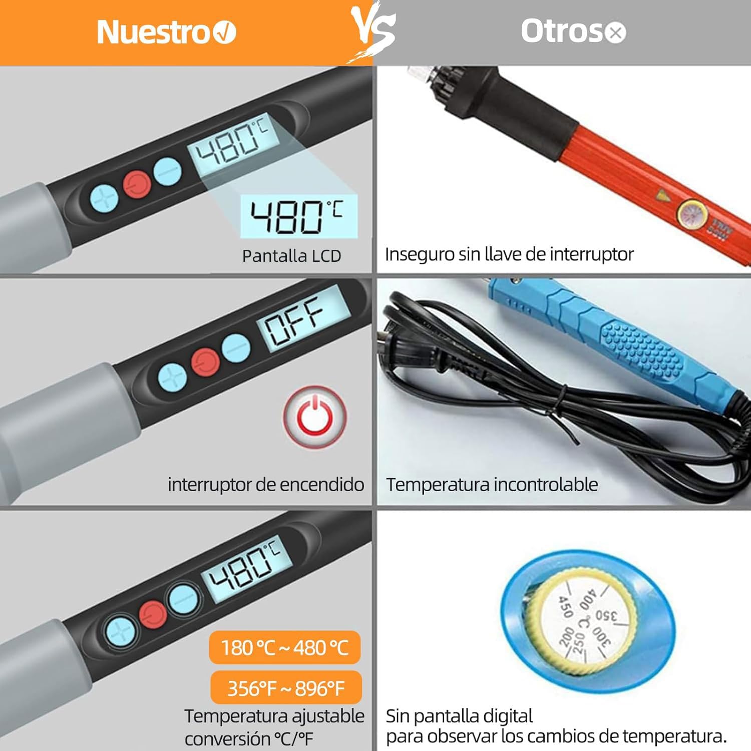HANDSKIT Soldador de estaño Kit 20 en 1 Soldador Profesional,Soldadores de Estaño con Temperatura ajustable 90W Bomba de Desoldar,Pinzas,Cortador de Pelacables para Varios Usos y Reparaciones