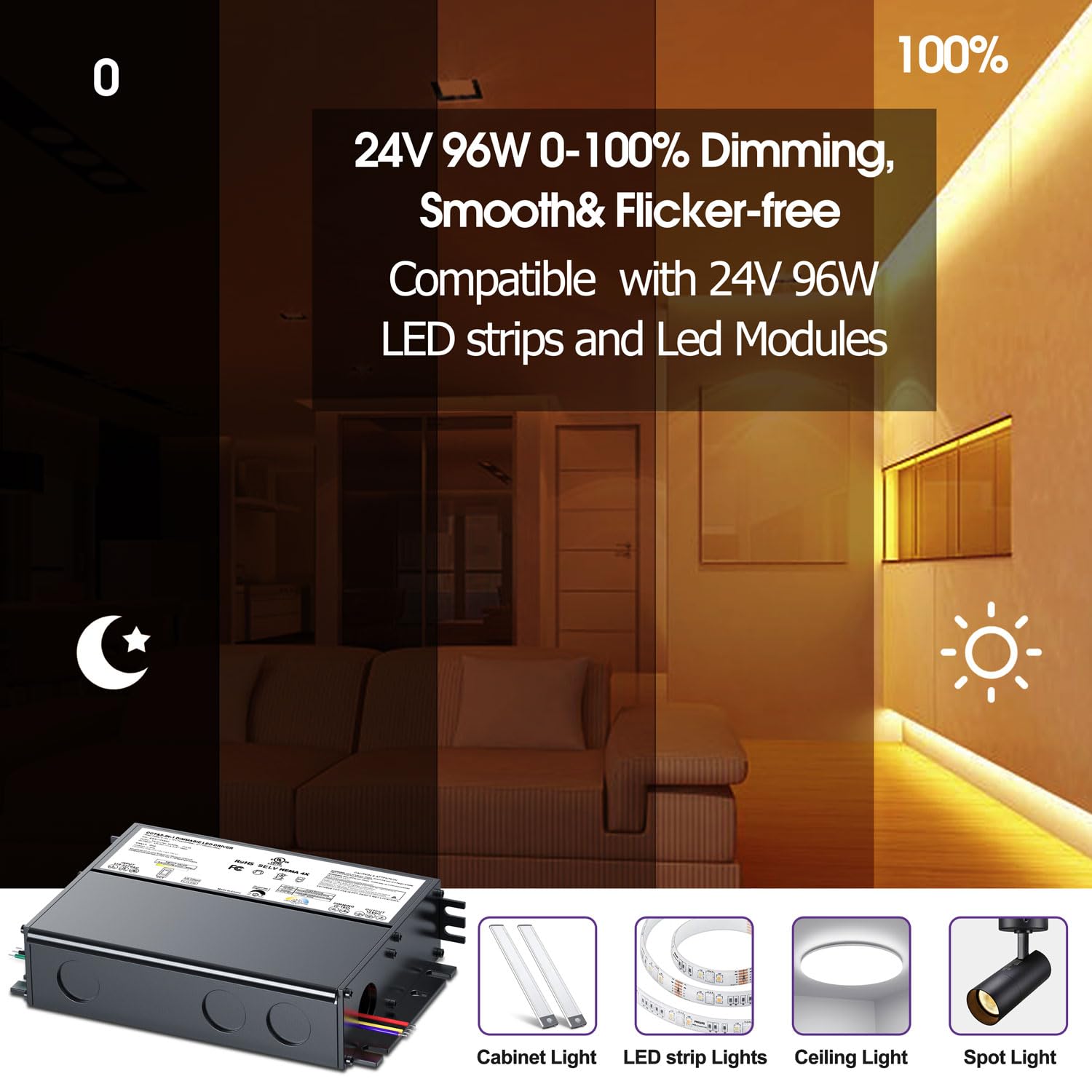 Updated Dimmable LED Driver 24V 96W with Junction Box,Compatible with Lutron& Leviton Dimmers,Triac ELV/MLV Dimmable Power Supply, LED Transformer for LED Light Smooth Flicker Free Dimming