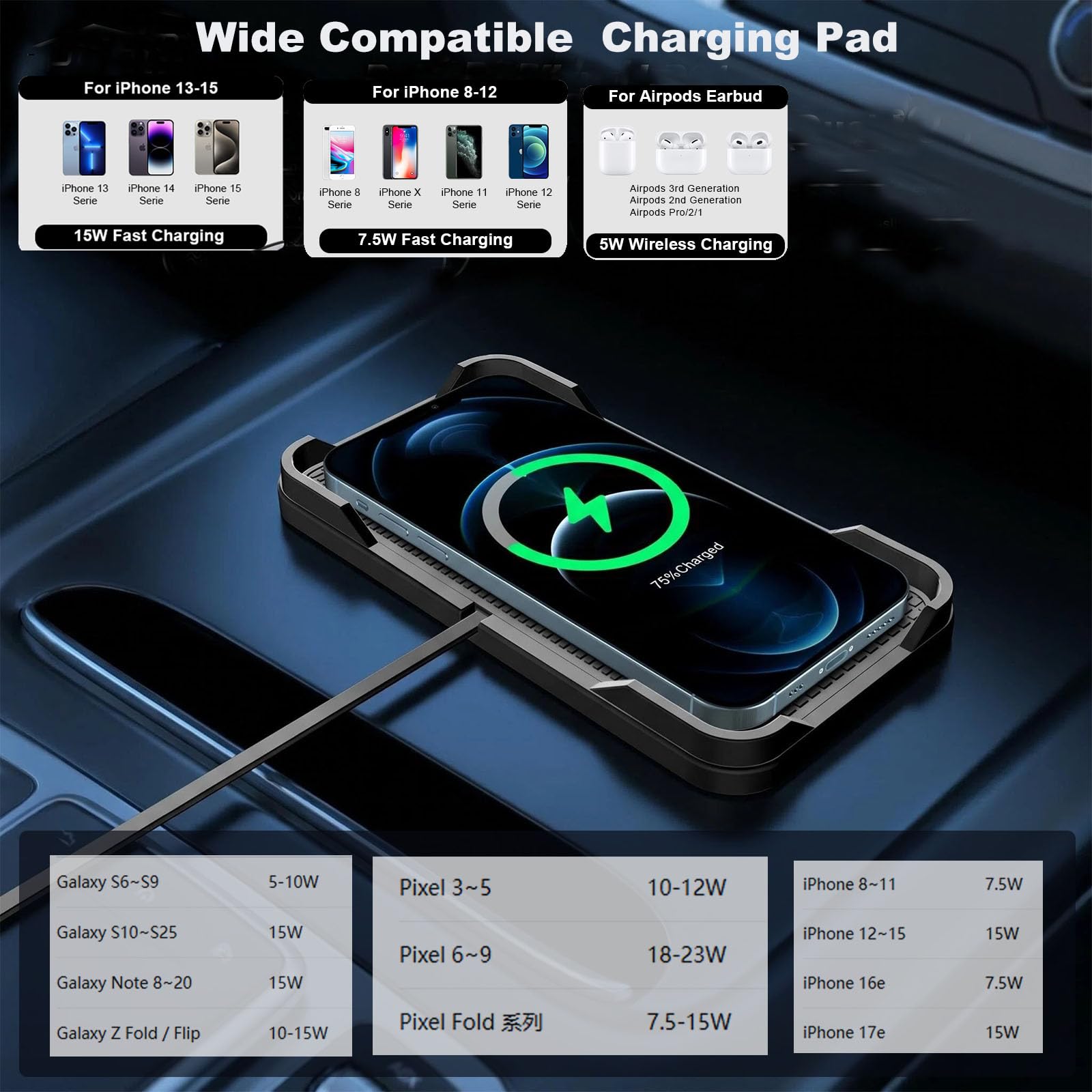 POLMXS - Caricabatterie wireless per auto, 15 W, veloce caricabatterie wireless per telefono cellulare, tappetino di ricarica compatibile con iPhone 11/12/12/14/15, Galaxy S21/S22/S23/24 (C12Y)
