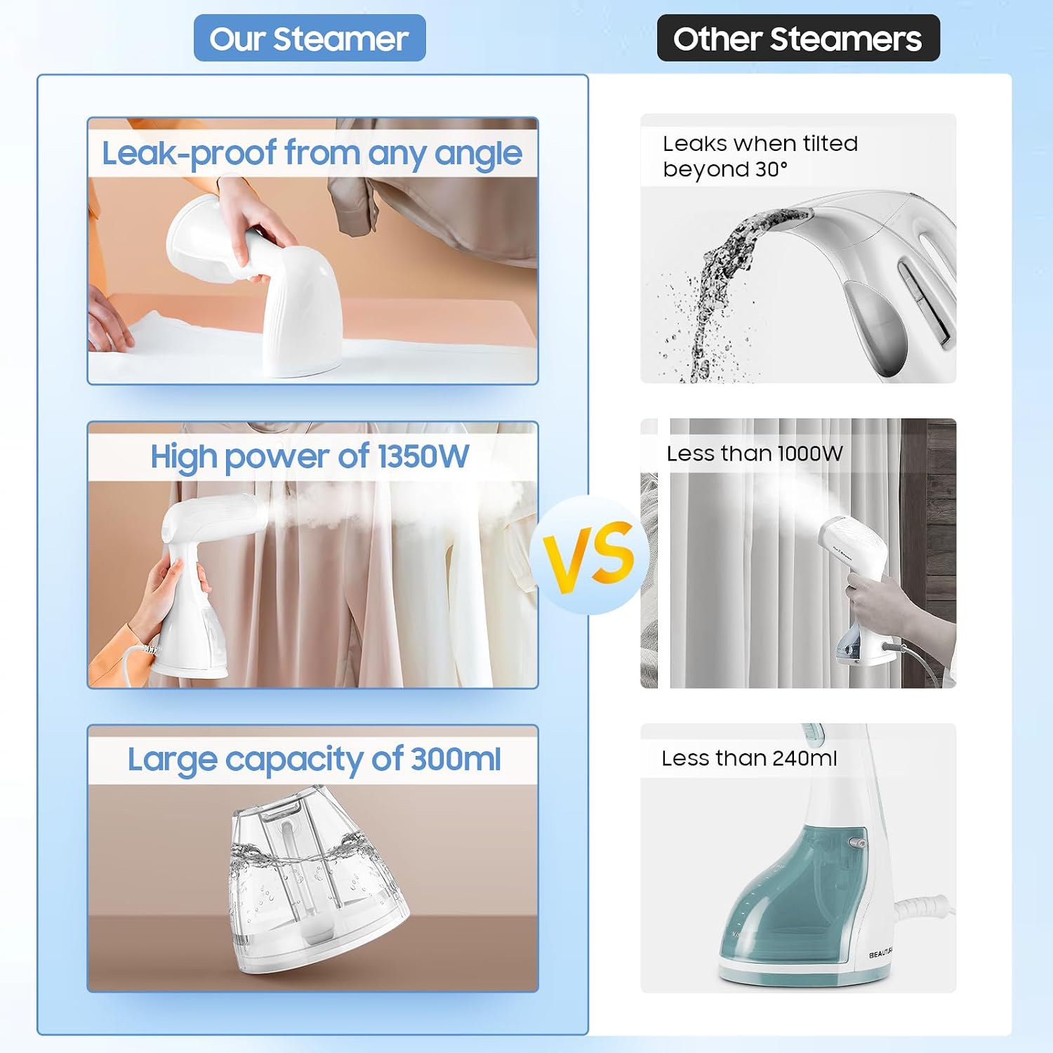 Handheld Portable Garment Steamer for Clothes - 1350W Clothes Steamer Remove Wrinkles for All Fabrics, 15S Fast Heat-Up, Make Clothes Soft & Smooth