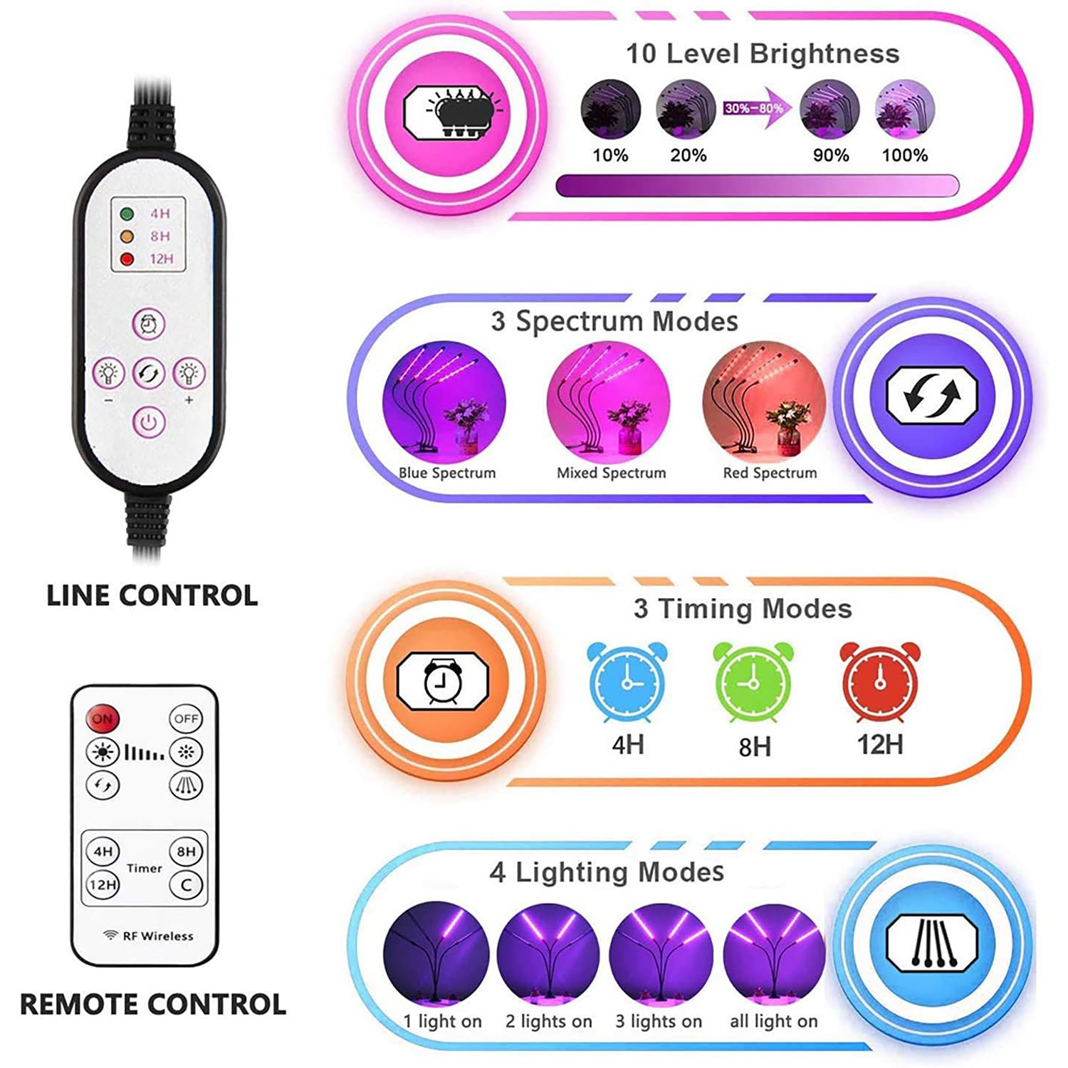 Lampes de croissance LED pour plantes d'intérieur, lampe de croissance à DEL avec support, spectre complet LED, 10 niveaux à intensité variable, 3 modes de synchronisation, trépied réglable de 160 cm.