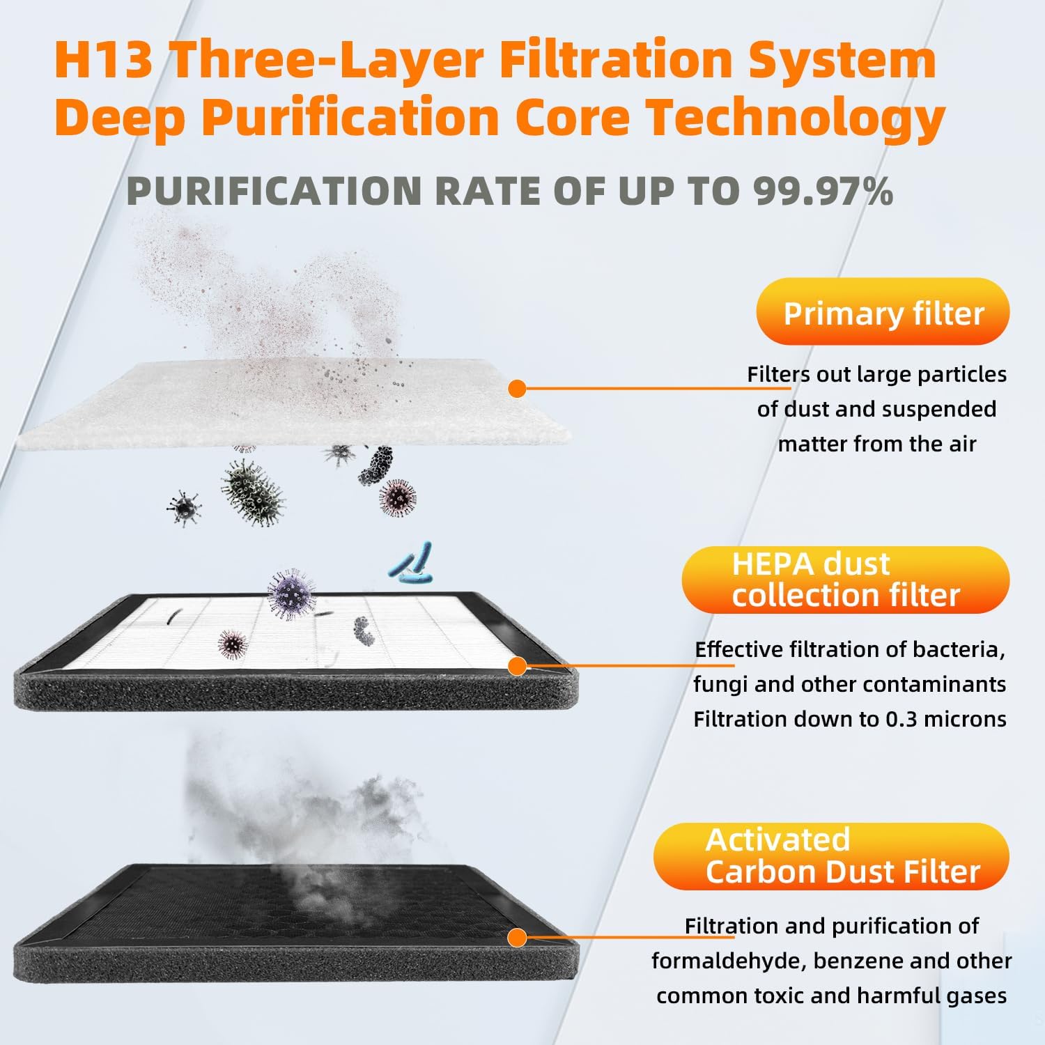 Solder Fume Extractor, Strong Suction Smoke Absorber, 3-layer Filtration, Infinitely Airflow Adjust Smoke Extractor for DIY Soldering, Nail Salon, Welding