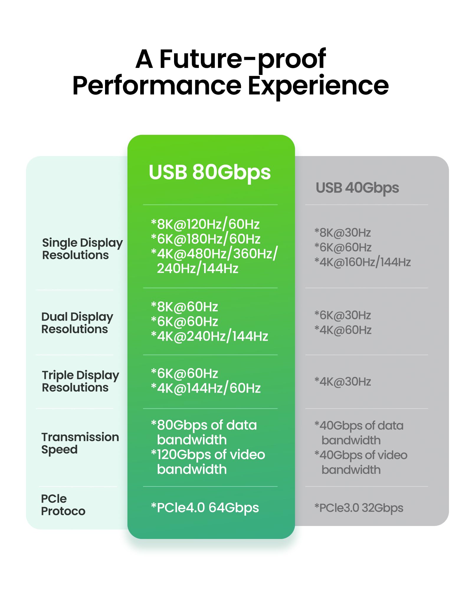 Fitee Cavo Thunderbolt 5 compatibile con 3 m, cavo USB 4 intrecciato in nylon da 80 Gbps (6 GB/s), larghezza di banda video 120 Gbps, singolo 8K a 120 Hz, doppio 6K a 60 Hz, 4K a 240 Hz, PD3.1 240 W