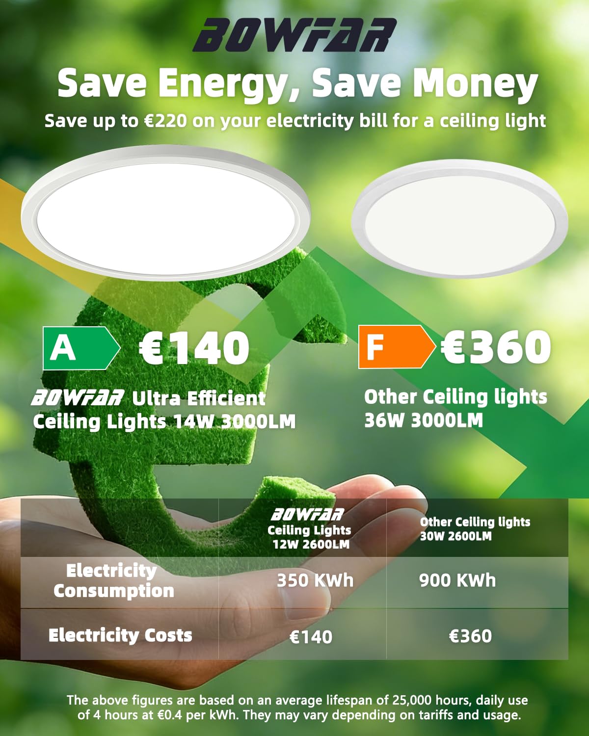 Bowfar Plafonnier LED Classe d'efficacité A, 14W 3000LM Plafonnier avec télécommande, intensité variable 3000K-6500K, Étanche IP54 Ultra-fin Lampe pour Salon Salle de Chambre Cuisine Balcon Ø40x2,5cm