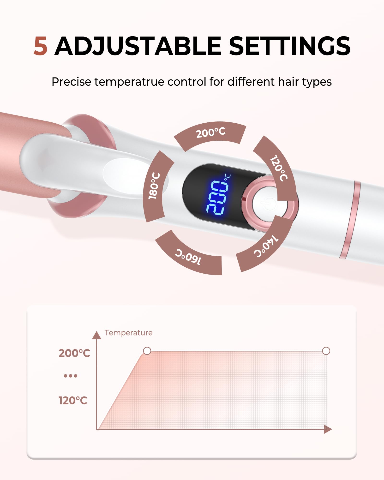 25mm Ferro Arricciacapelli Professionale, Ferro Capelli Mini Piastra in Ceramica, Piastra Arricciacapelli per Capelli Corti e Lunghi, Arriccia Capelli 5 Temperature Regolabili, Display LCD(Bianco)