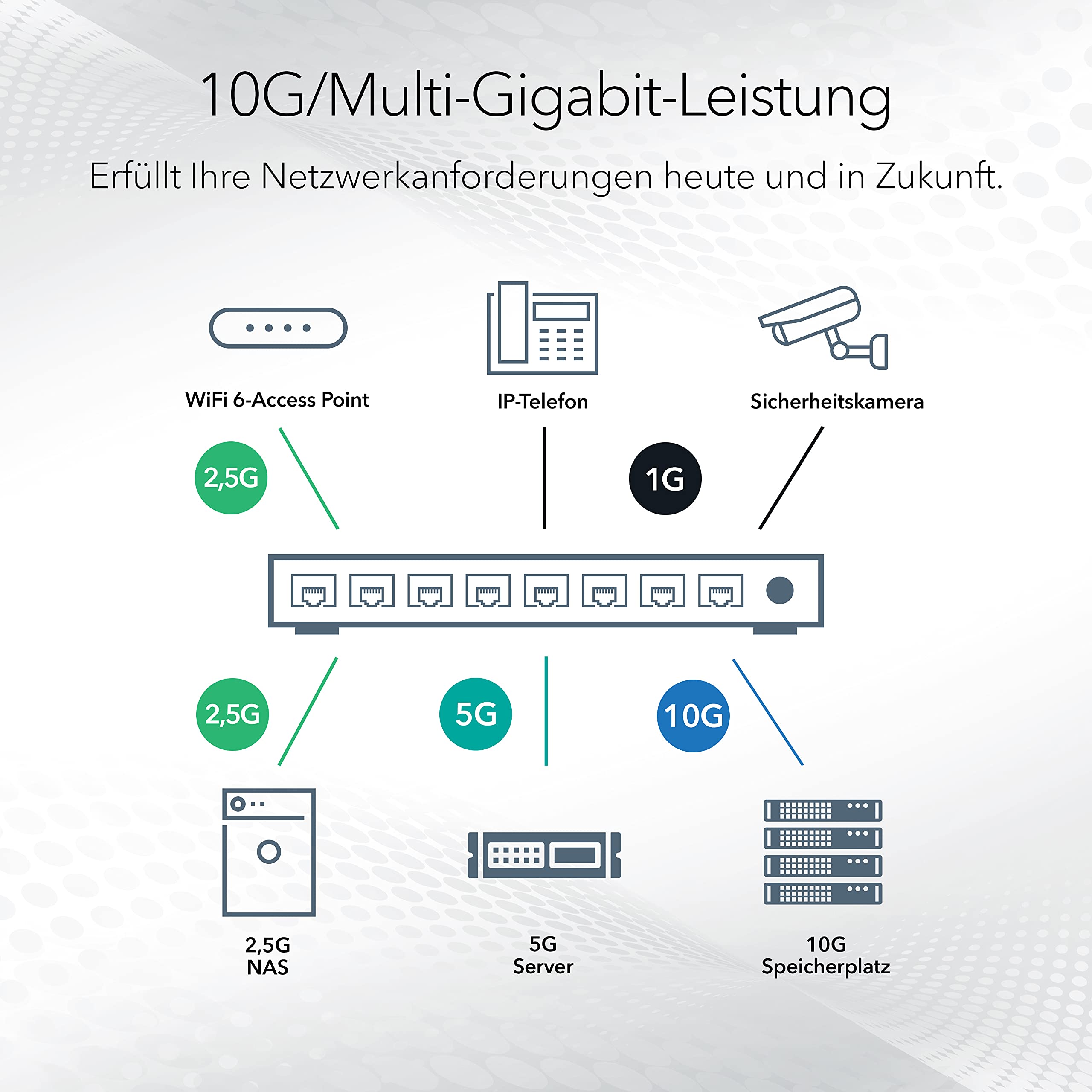 NETGEAR XS716E 16-Port 10G Ethernet LAN Switch Smart Managed Plus (mit 1x 10Gigabit SFP+, Desktop- oder Rack-Montage mit ProSAFE Lifetime-Garantie)