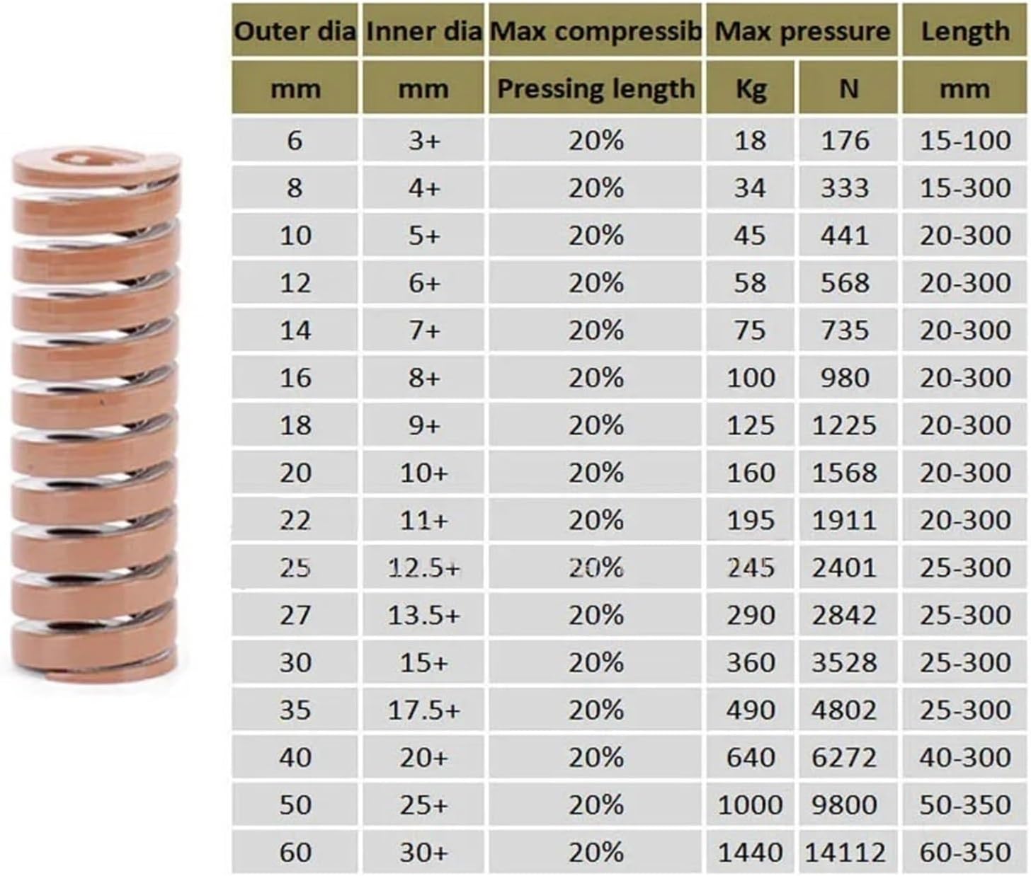 重負荷金型スプリングブラウン圧縮スプリング合金鋼 OD27 30 35 40 50 ミリメートル長さ 30 〜 300 ミリメートル