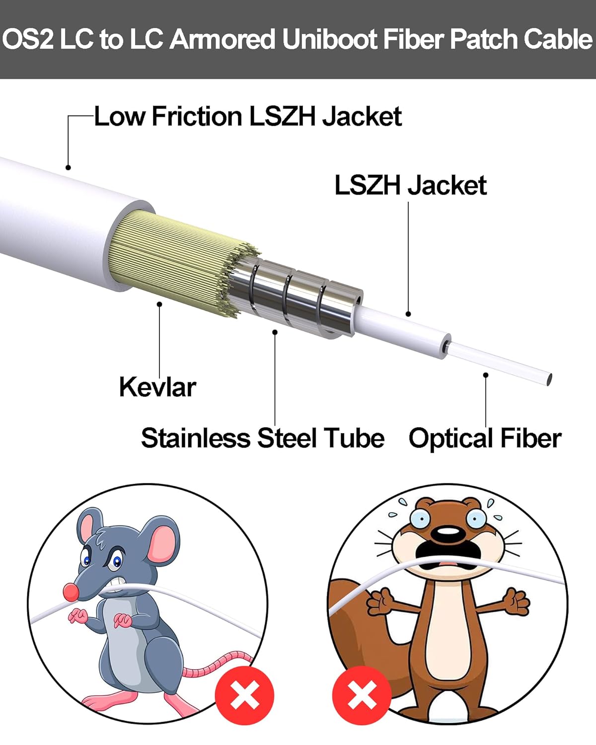 90M Armored Fiber Optic Cable Uniboot LC to LC Single Mode, OS2 LC-LC SMF Fiber Patch Cable Optical Patch Cord 1G/10GB Fiber Jumper 9/125µm LSZH for QSFP Transceiver - 90M/(295FT)