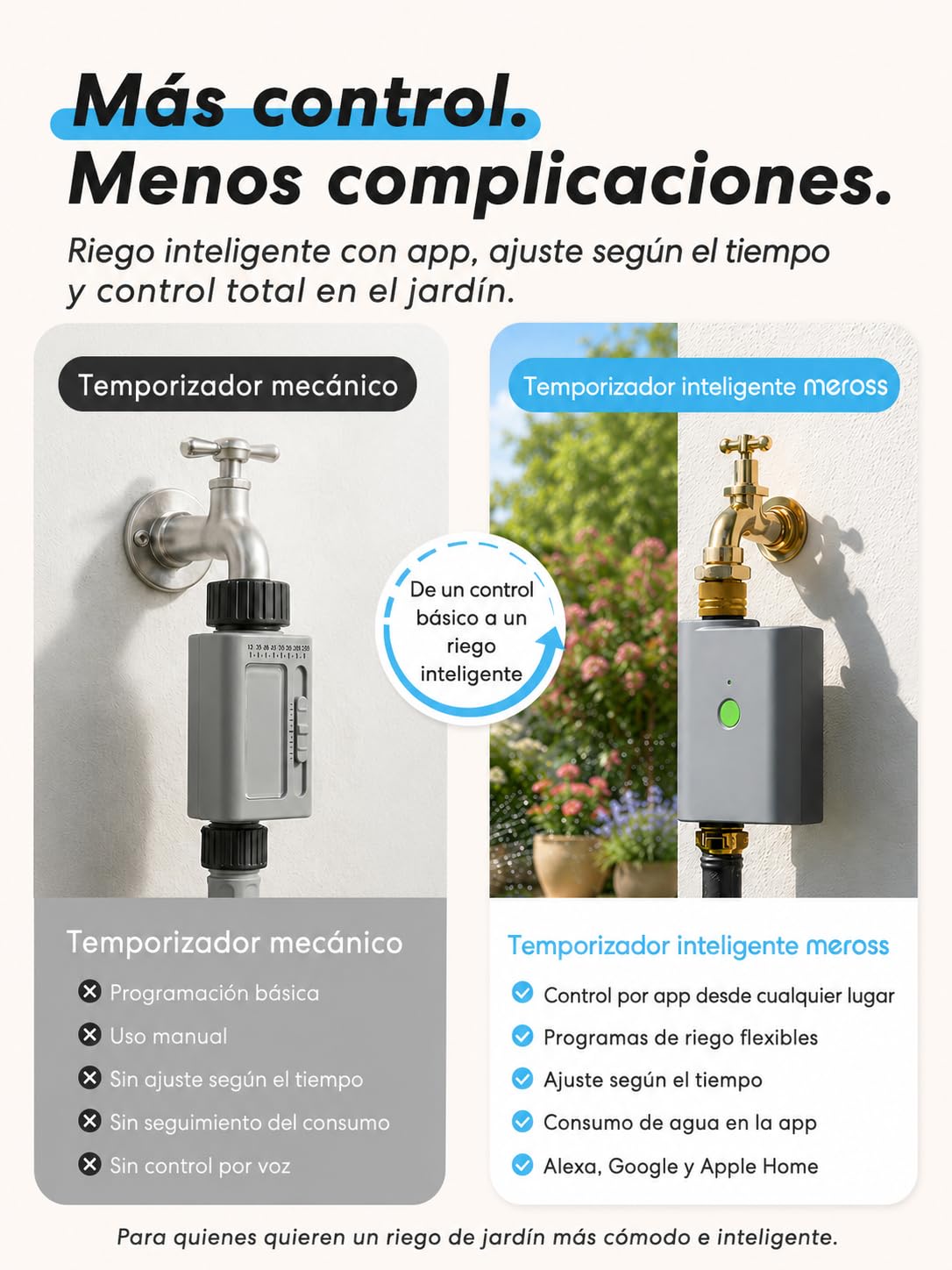 meross Programador Riego WiFi con Smart Hub, Temporizador de Riego Automático para Jardín, App y Control por Voz, Pausa por Lluvia, Consumo de Agua, Latón, IP65, Alexa, Google y Apple HomeKit, Gris