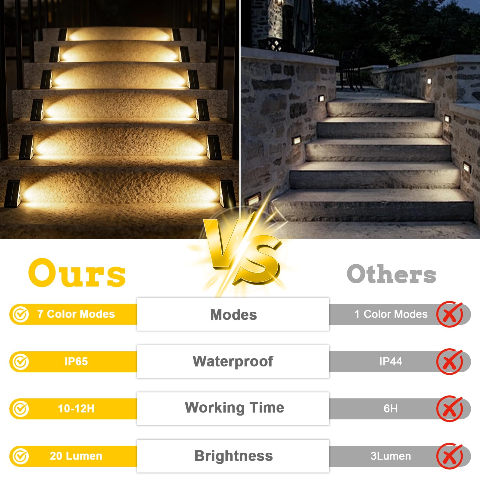 CREATESTAR Luce Solare per Scale 6 Pezzi,LED Luci Solari per Esterni 3 Modalità RGB Luci, Luci per Scale Esterne IP65 Impermeabile Per Scale, Cortile, Recinzione Giardino